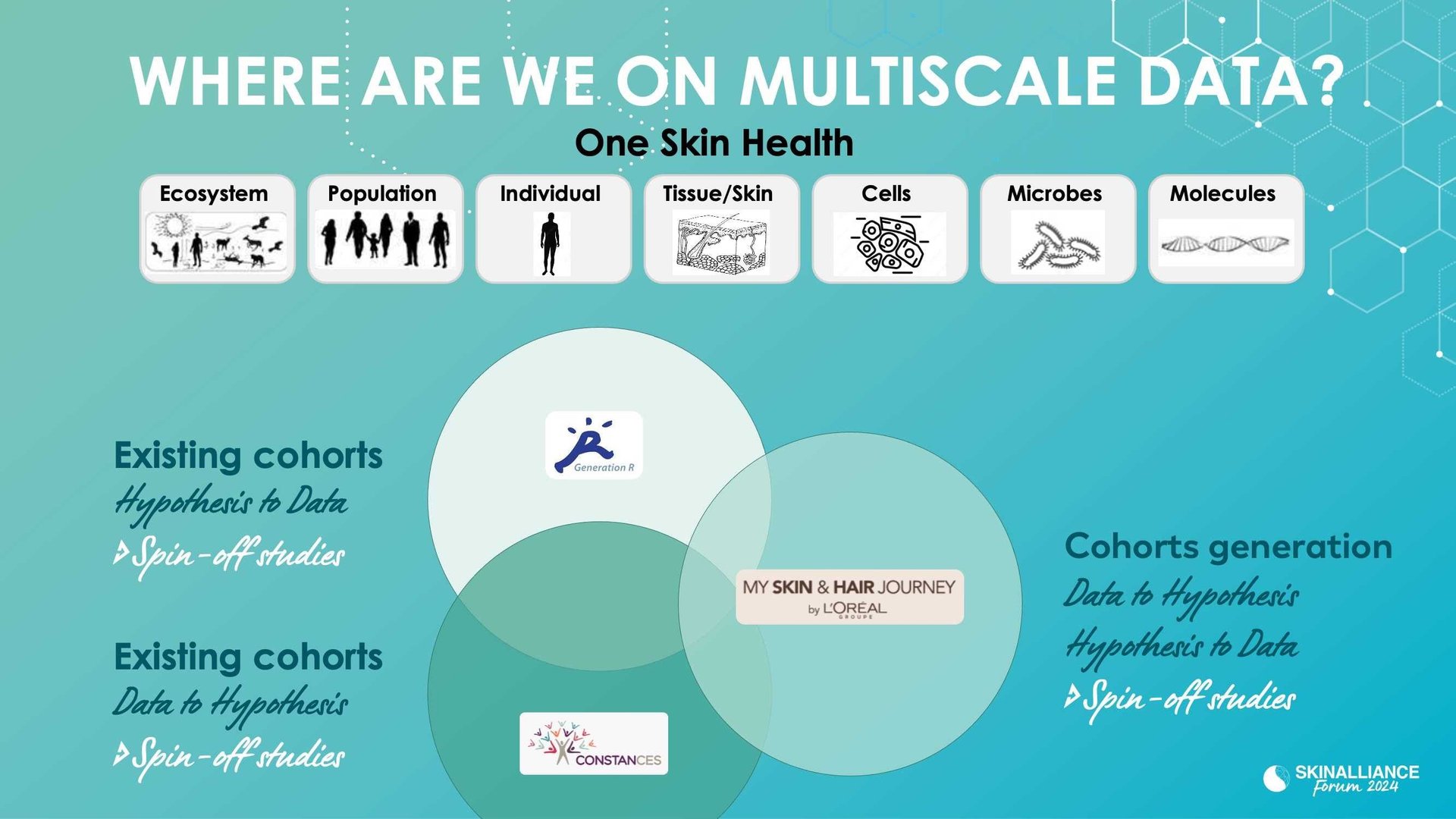  New insights in the external and internal factors impacting skin health using a cohort study