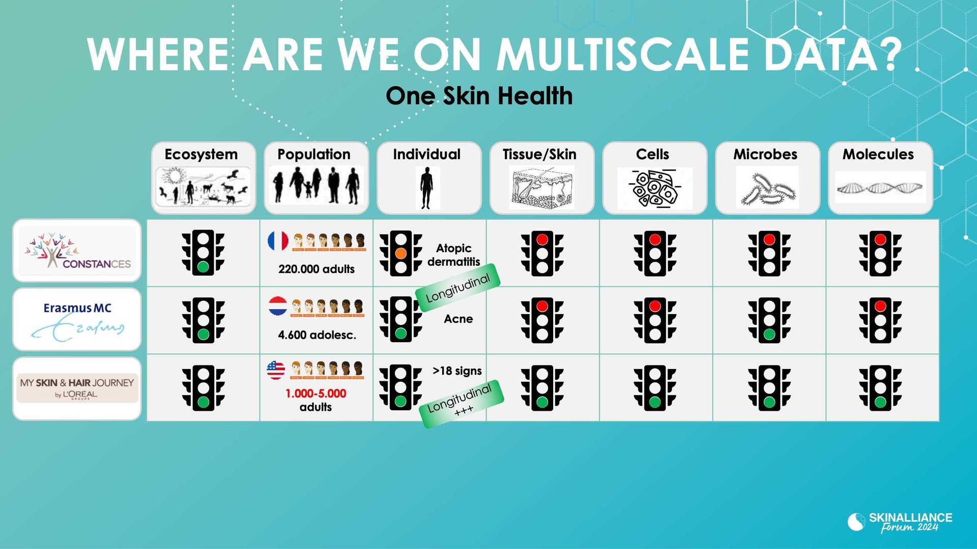  New insights in the external and internal factors impacting skin health using a cohort study