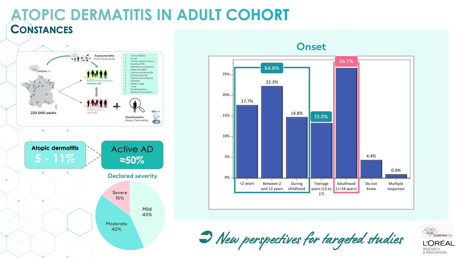  New insights in the external and internal factors impacting skin health using a cohort study