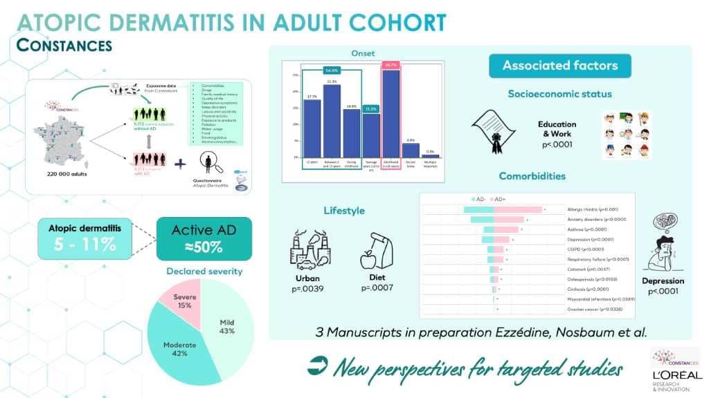  New insights in the external and internal factors impacting skin health using a cohort study