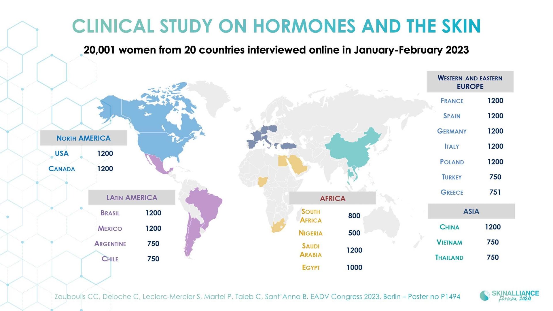 Skin conditions variations related to women's hormonal changes