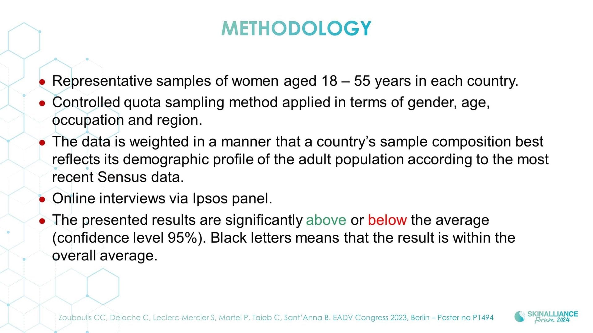 Skin conditions variations related to women's hormonal changes
