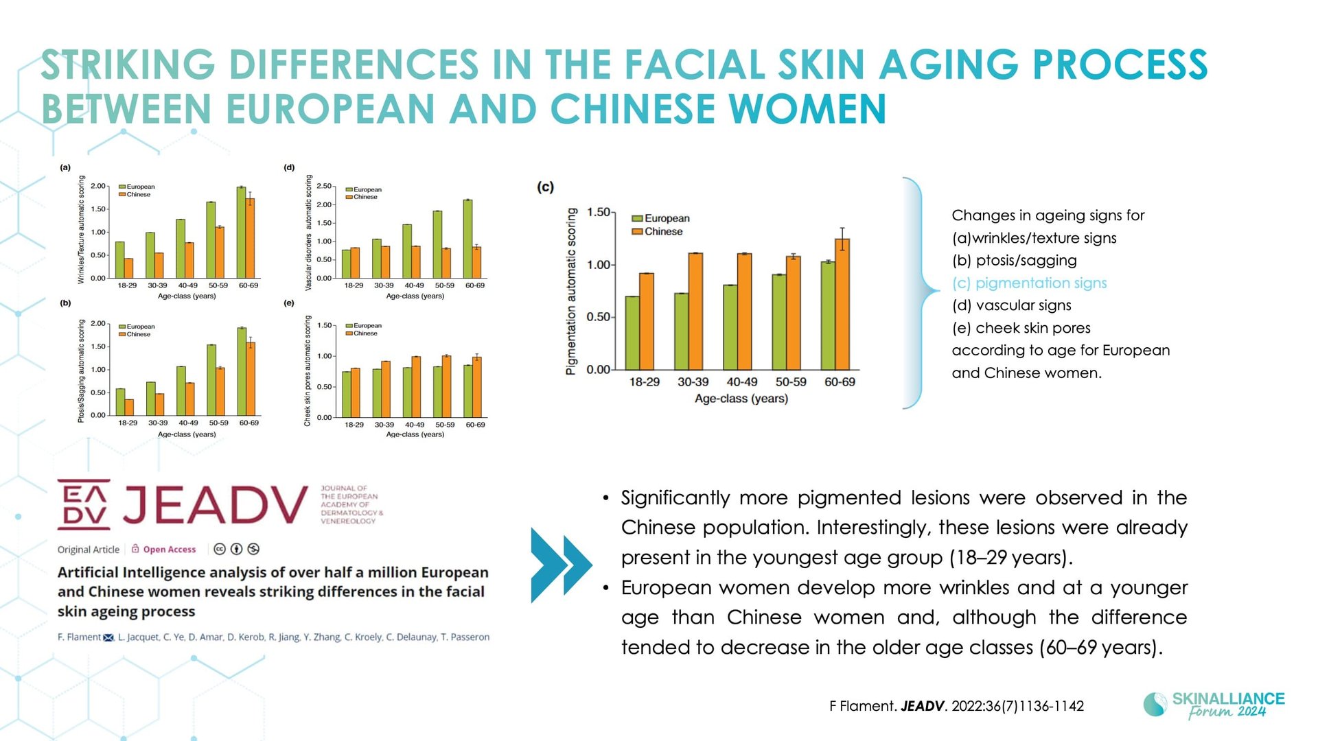 Capture aesthetic trend with integrated skincare solutions in Asian skin