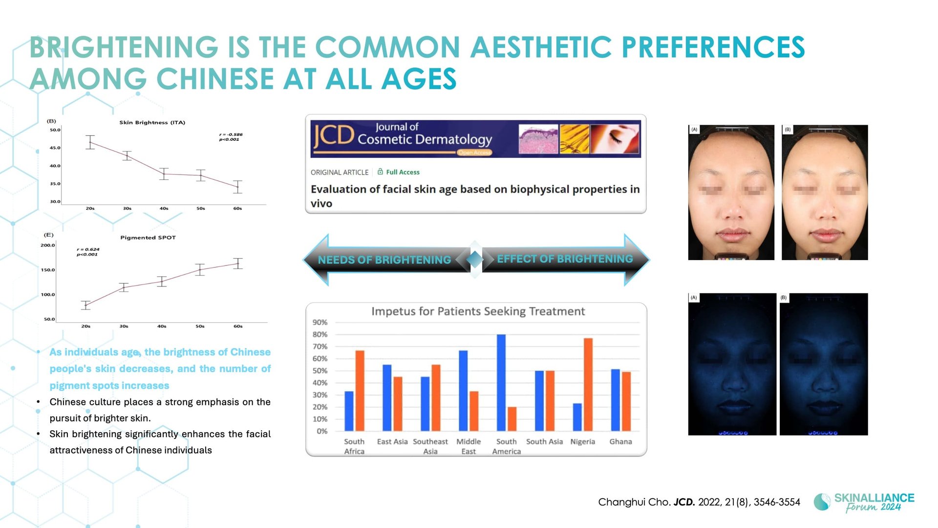 Capture aesthetic trend with integrated skincare solutions in Asian skin