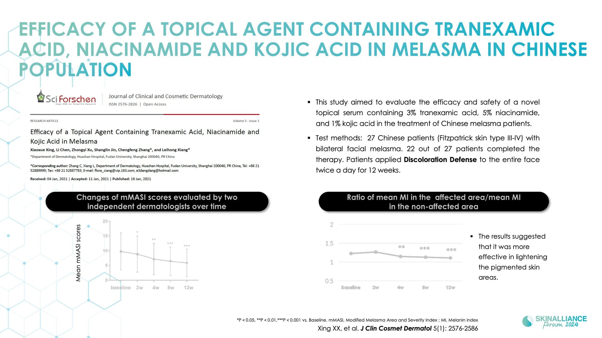 Capture aesthetic trend with integrated skincare solutions in Asian skin