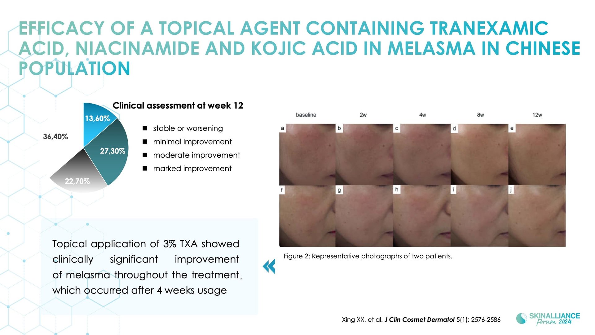 Capture aesthetic trend with integrated skincare solutions in Asian skin