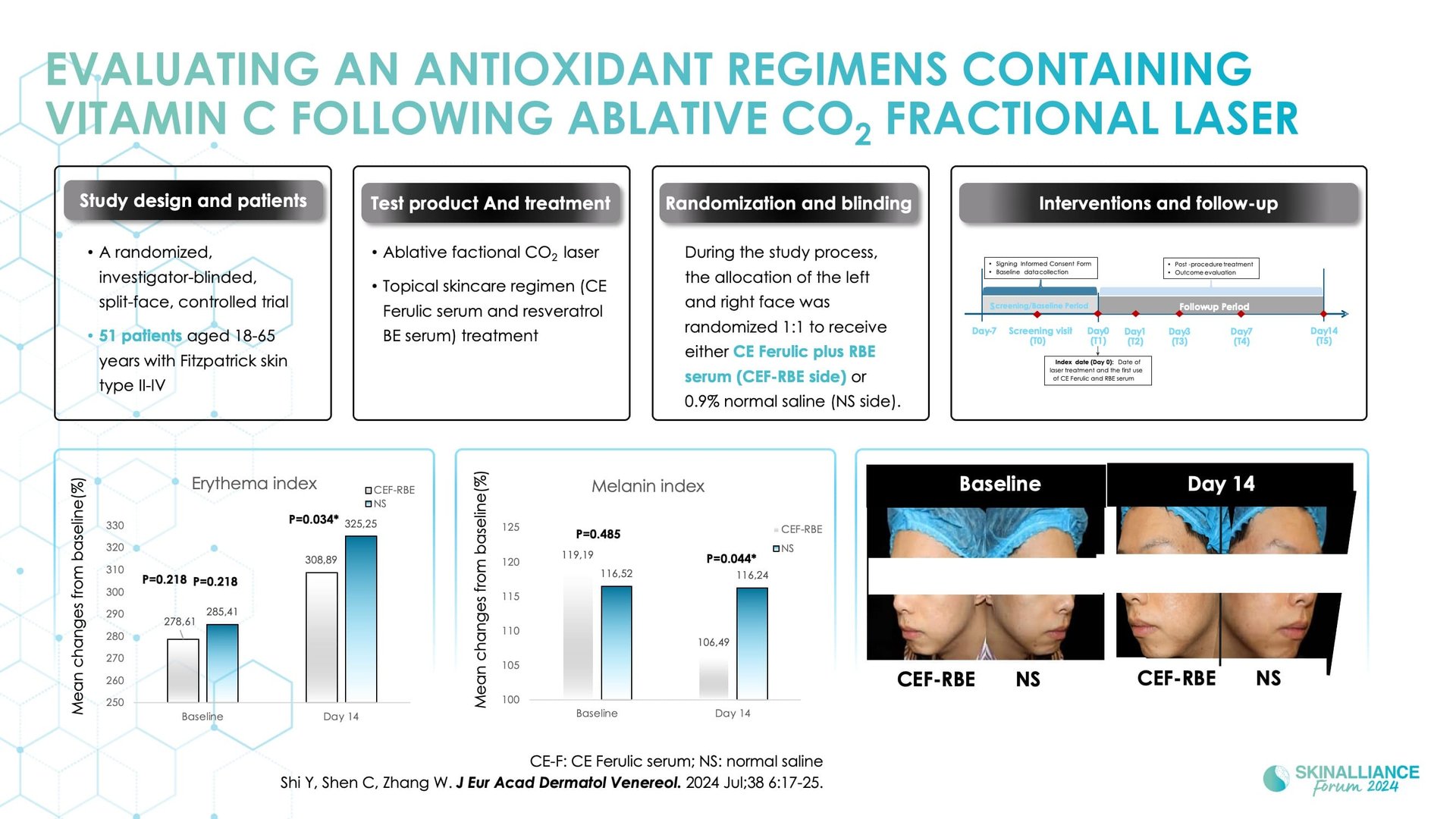 Capture aesthetic trend with integrated skincare solutions in Asian skin
