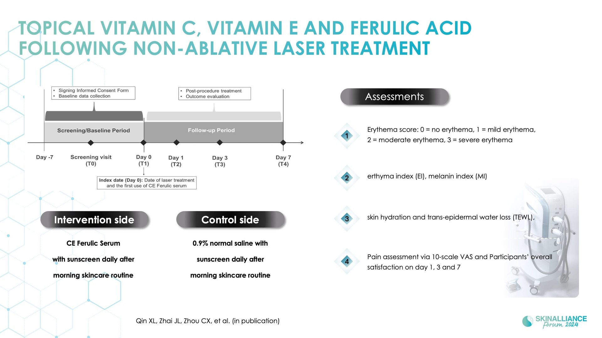 Capture aesthetic trend with integrated skincare solutions in Asian skin