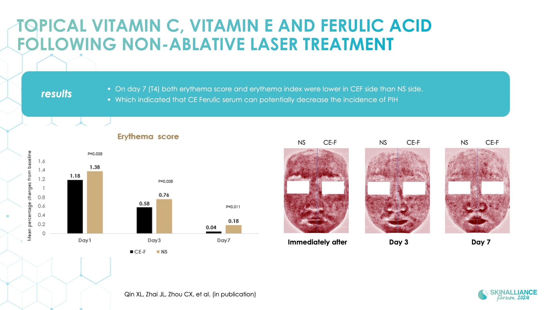 Capture aesthetic trend with integrated skincare solutions in Asian skin