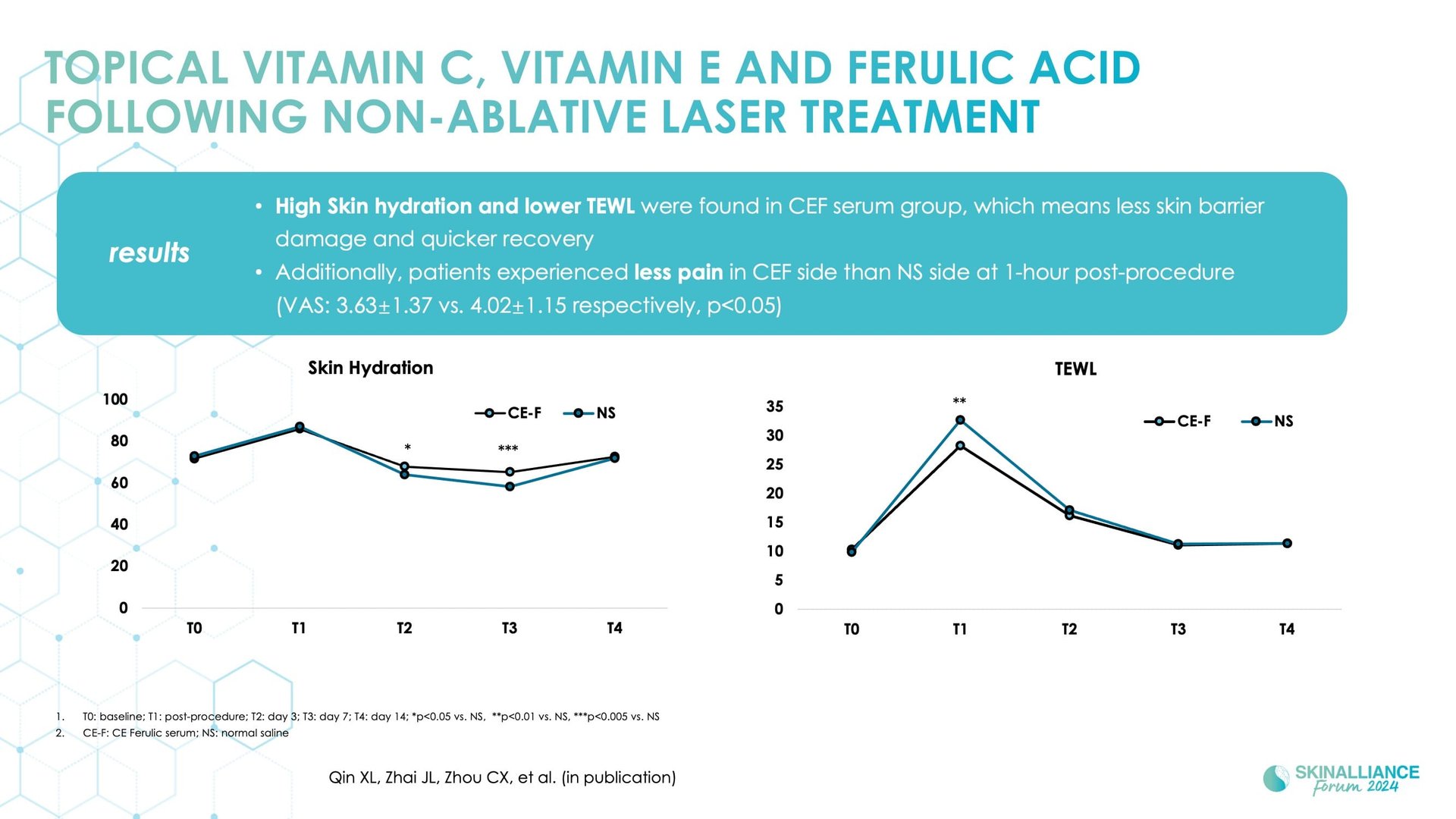 Capture aesthetic trend with integrated skincare solutions in Asian skin