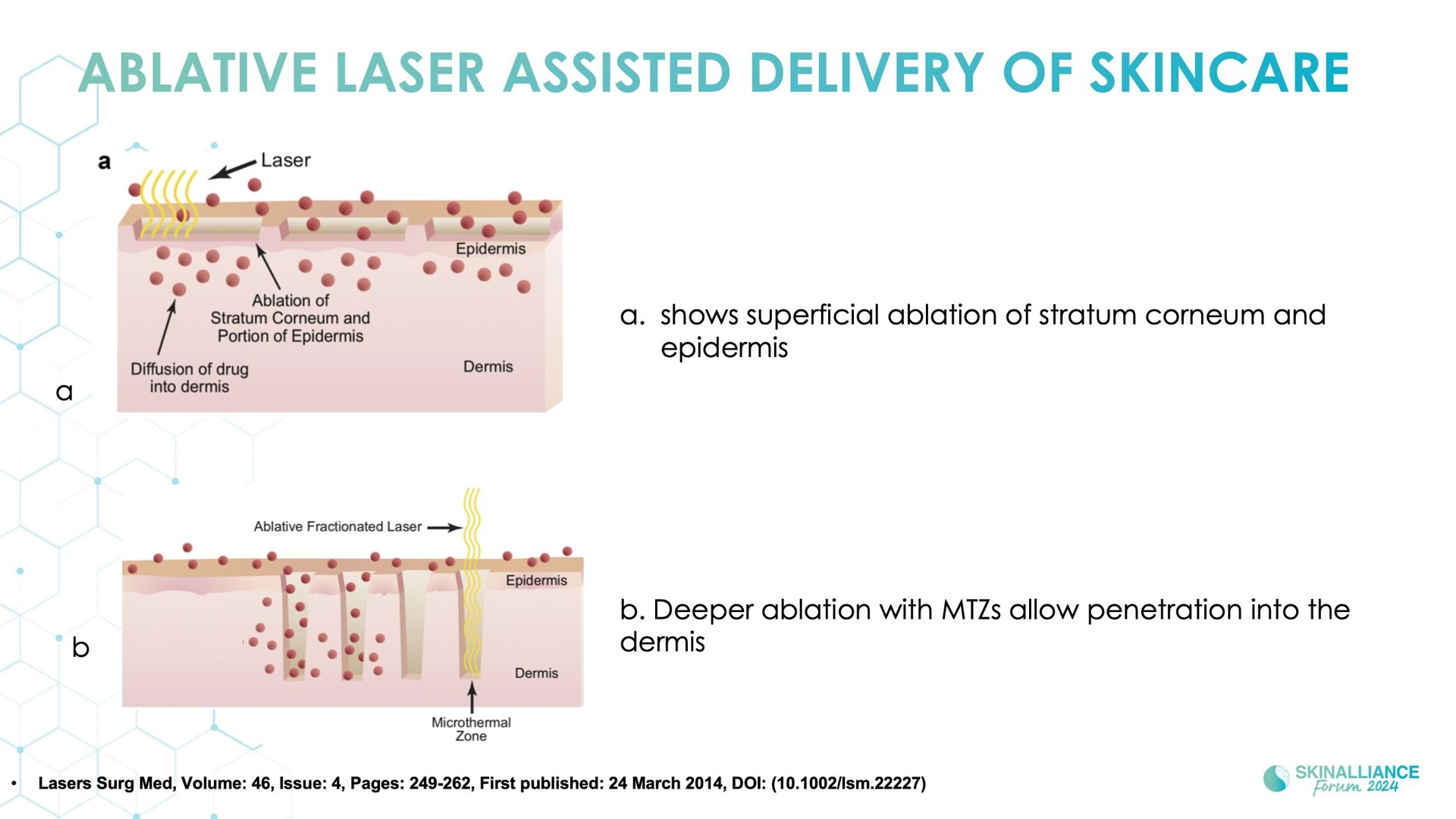 Integrating skincare for managing patient satisfaction with energy-based dermatologic procedures