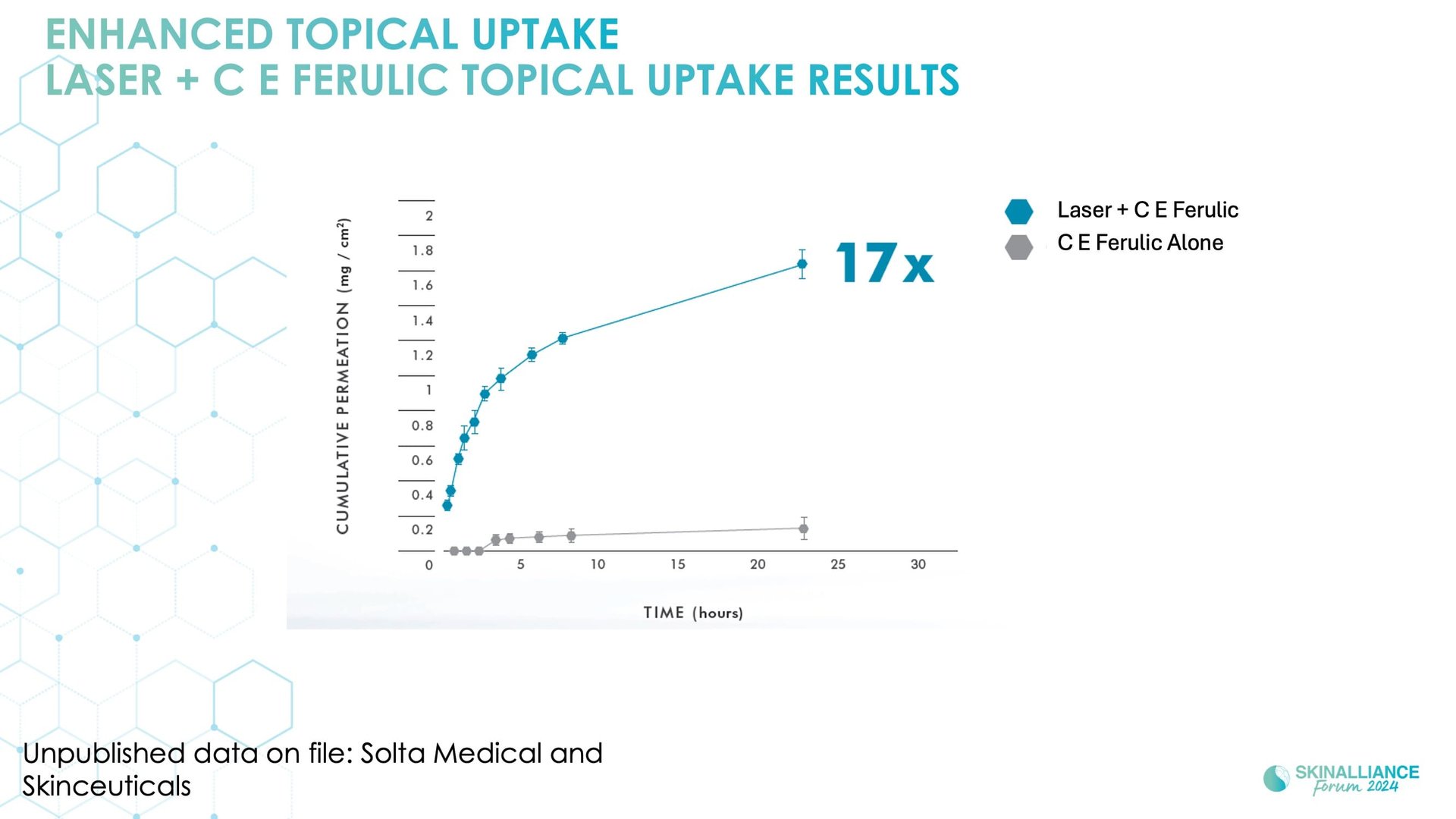 Integrating skincare for managing patient satisfaction with energy-based dermatologic procedures