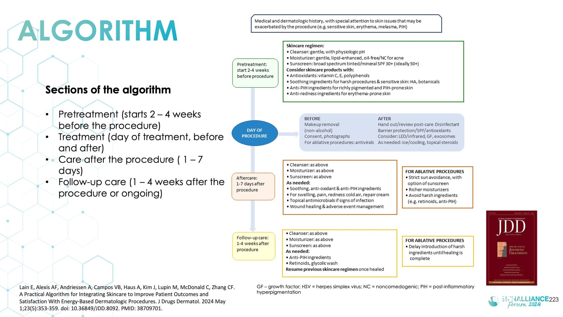 Integrating skincare for managing patient satisfaction with energy-based dermatologic procedures