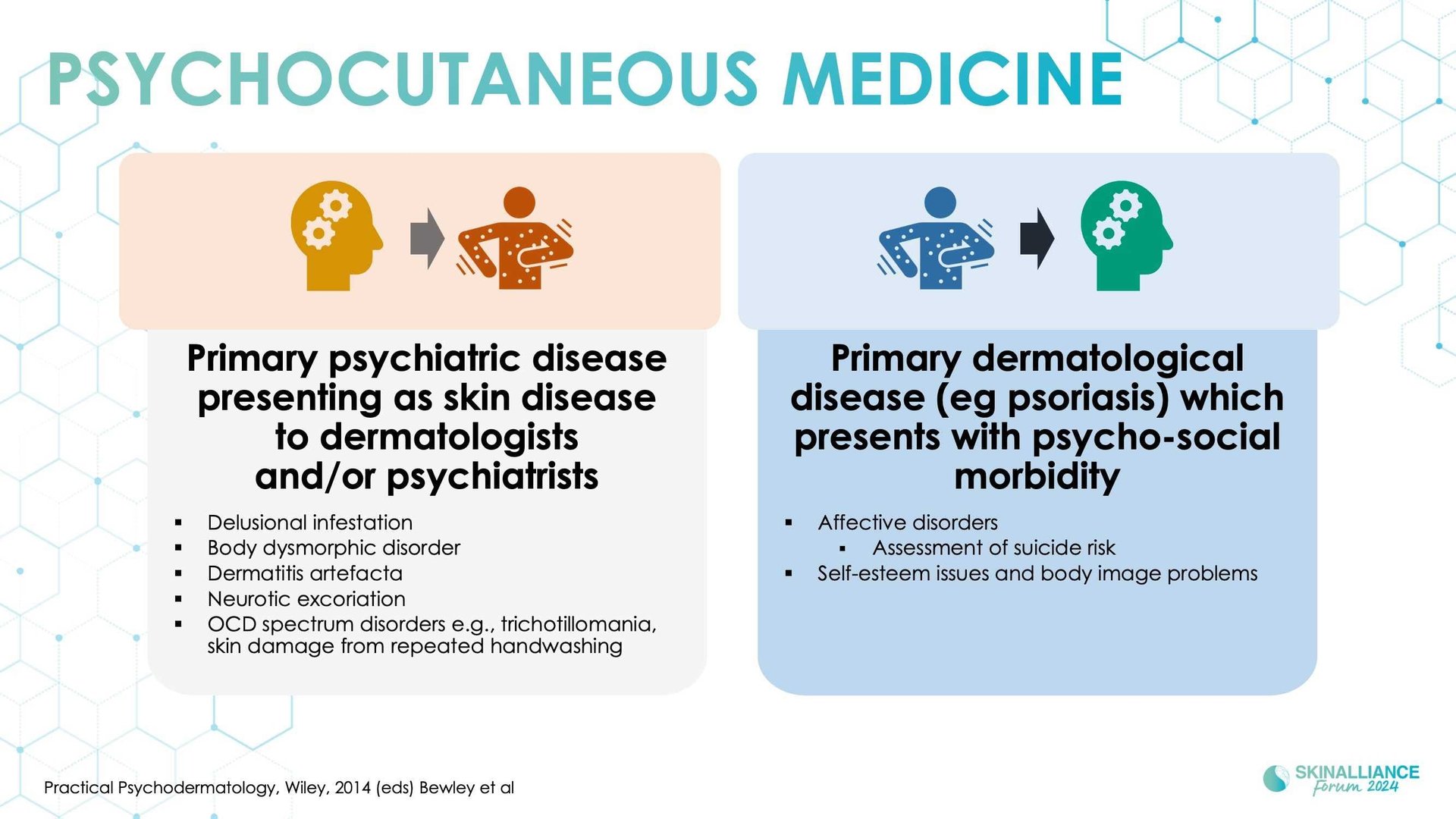 KEYNOTE: The importance of patients' mental health in dermatology practice