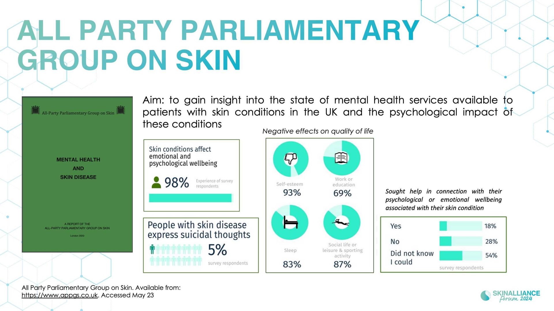 KEYNOTE: The importance of patients' mental health in dermatology practice