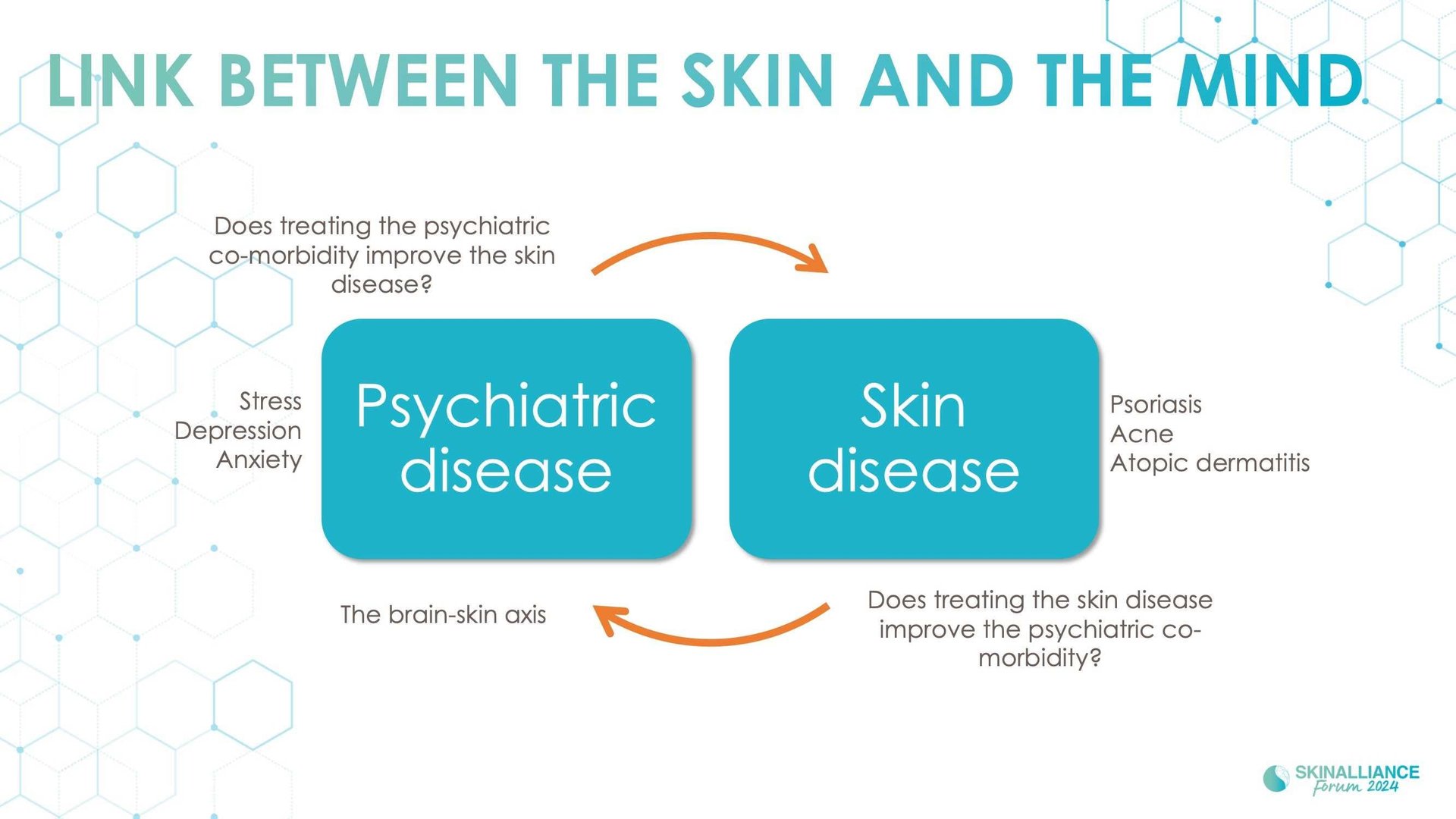 KEYNOTE: The importance of patients' mental health in dermatology practice