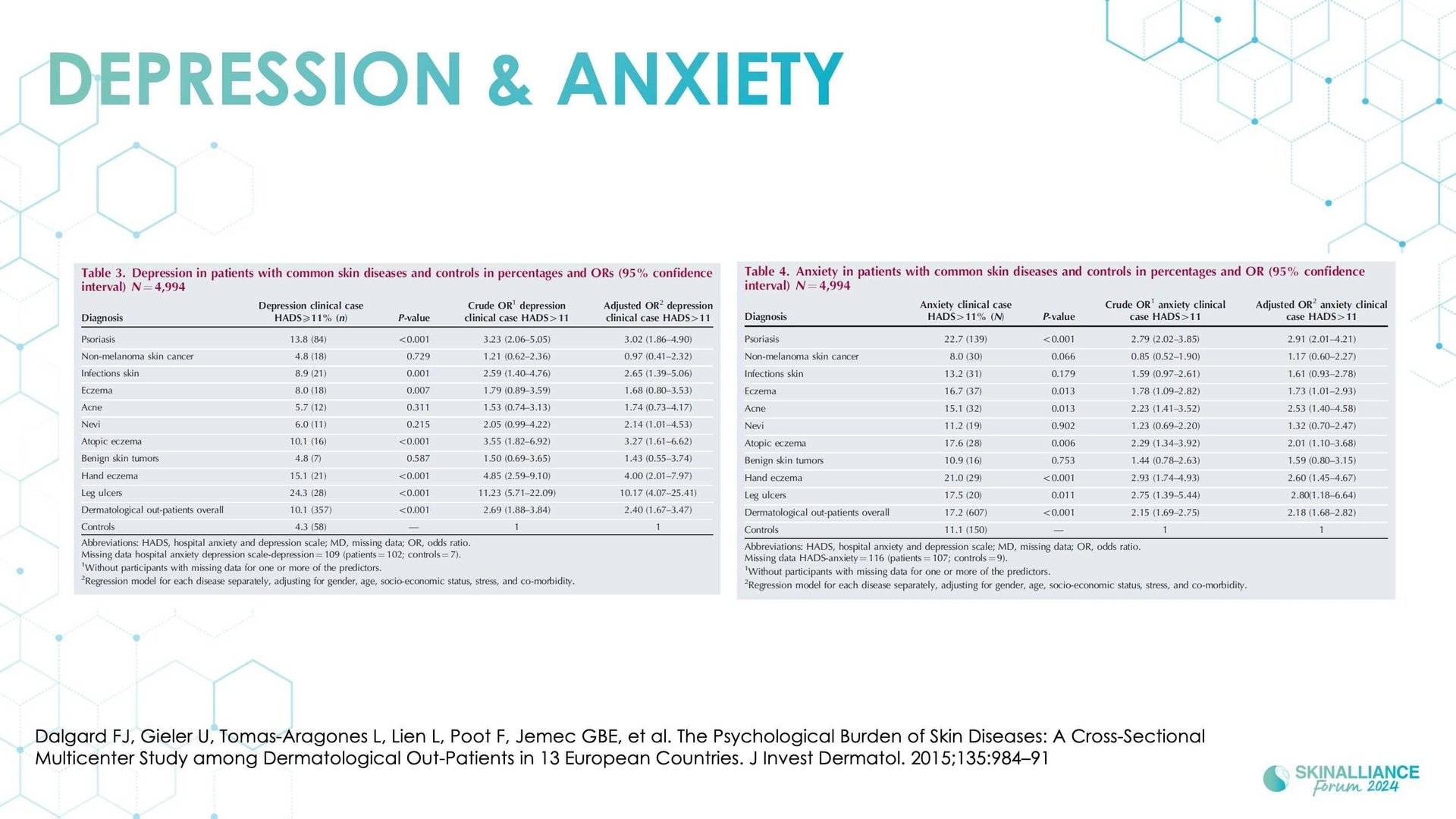 KEYNOTE: The importance of patients' mental health in dermatology practice