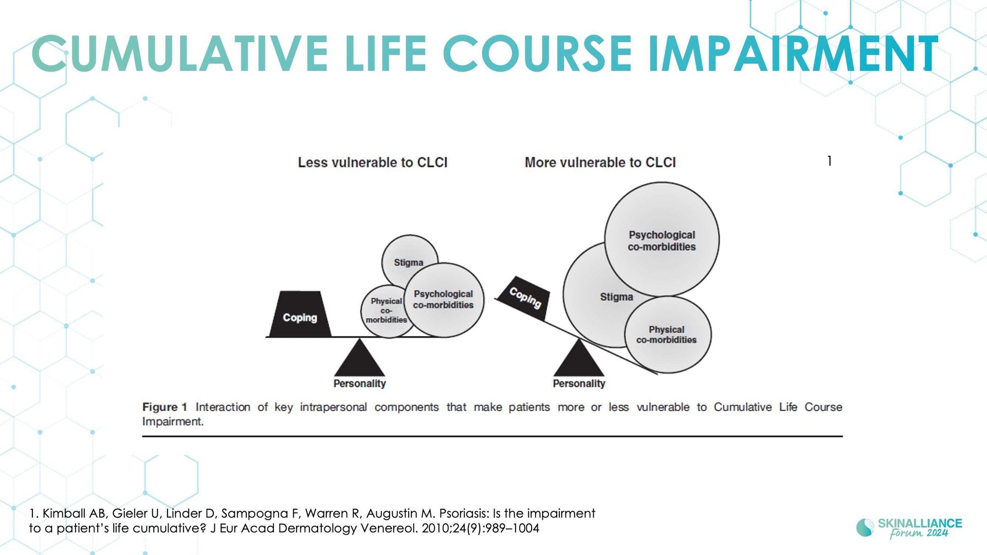 KEYNOTE: The importance of patients' mental health in dermatology practice