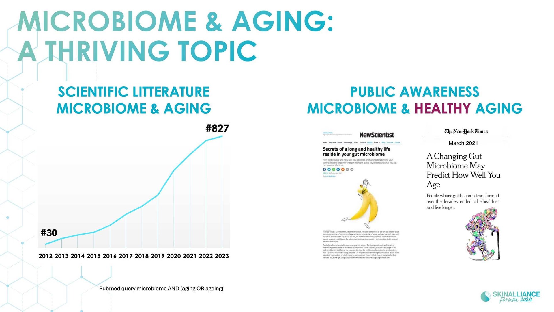 Microbiome as a new target for aging?