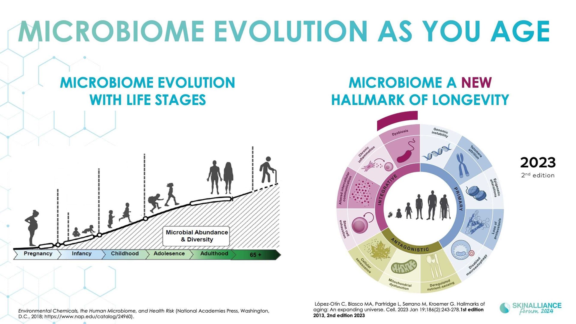 Microbiome as a new target for aging?