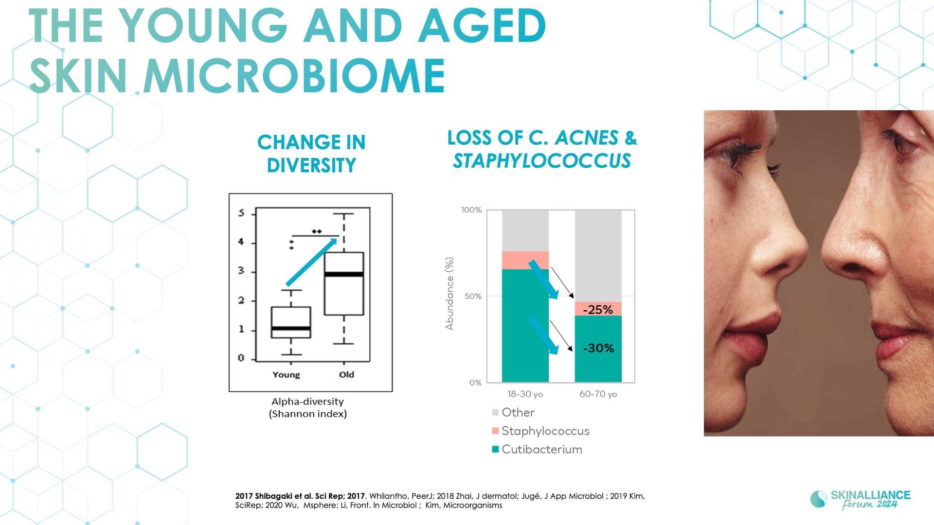 Microbiome as a new target for aging?