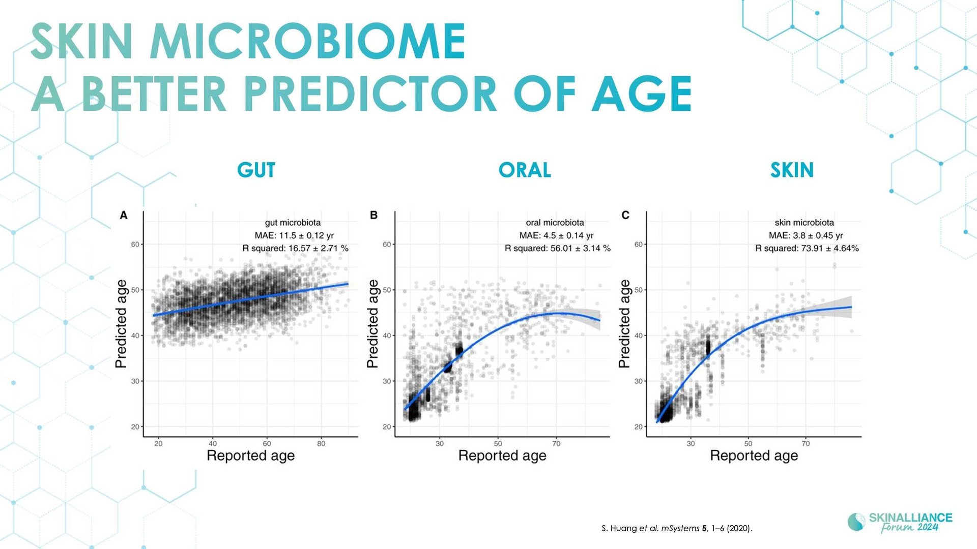 Microbiome as a new target for aging?