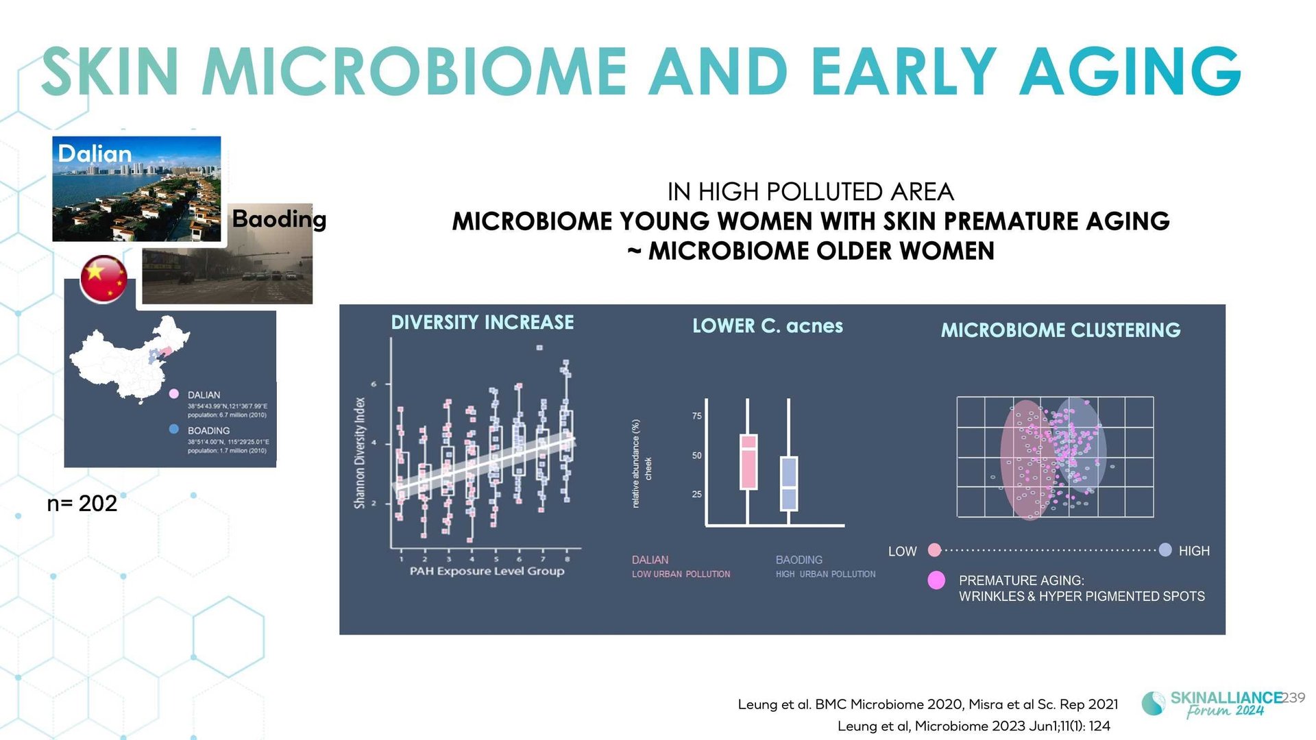Microbiome as a new target for aging?