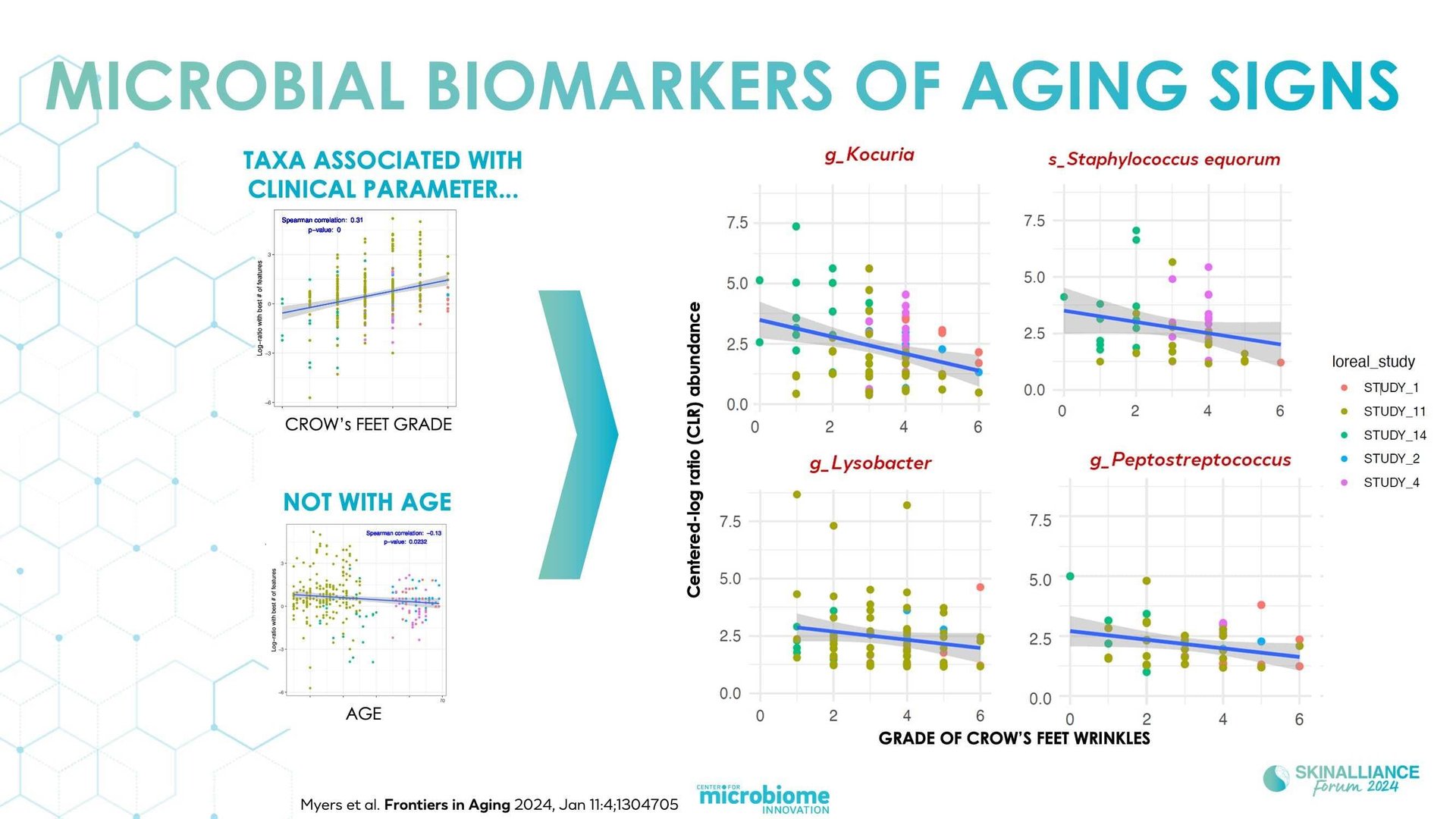 Microbiome as a new target for aging?