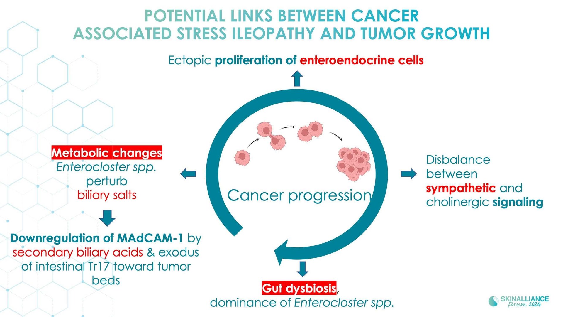 Microbiome transplantation in skin cancer