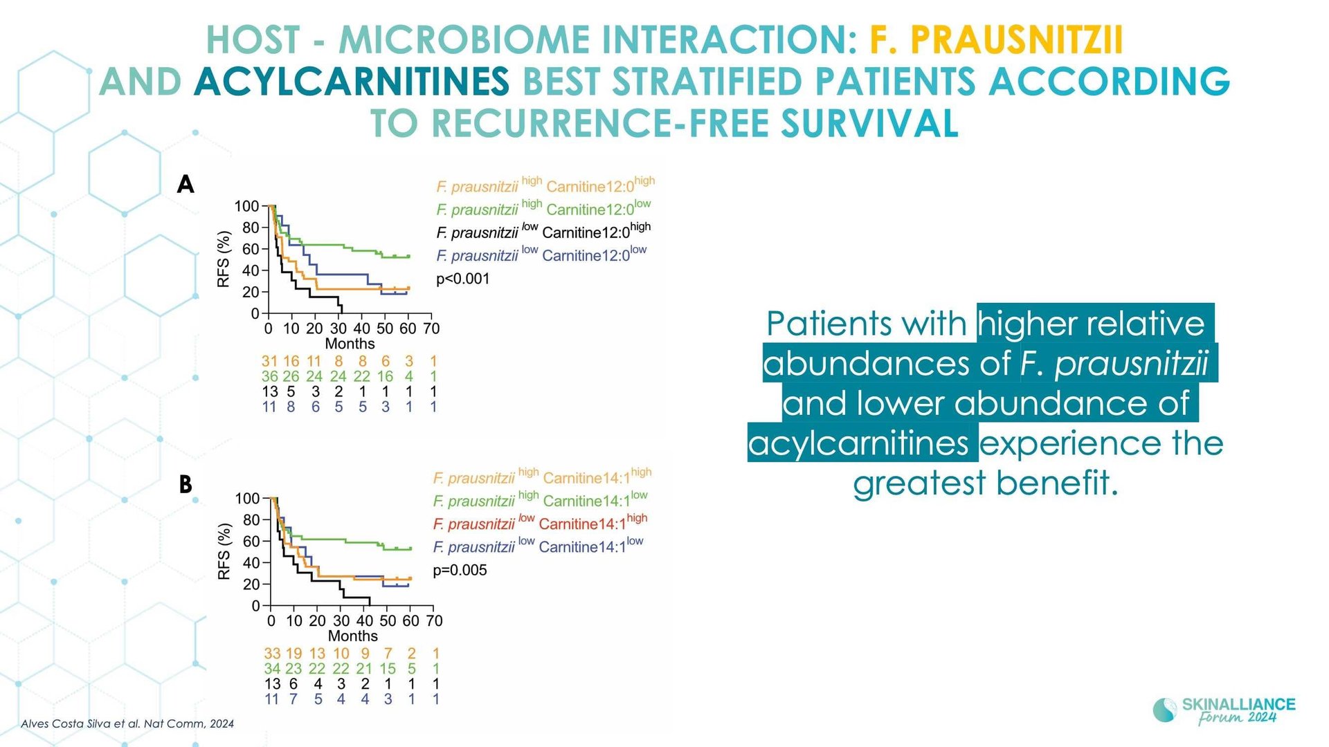 Microbiome transplantation in skin cancer