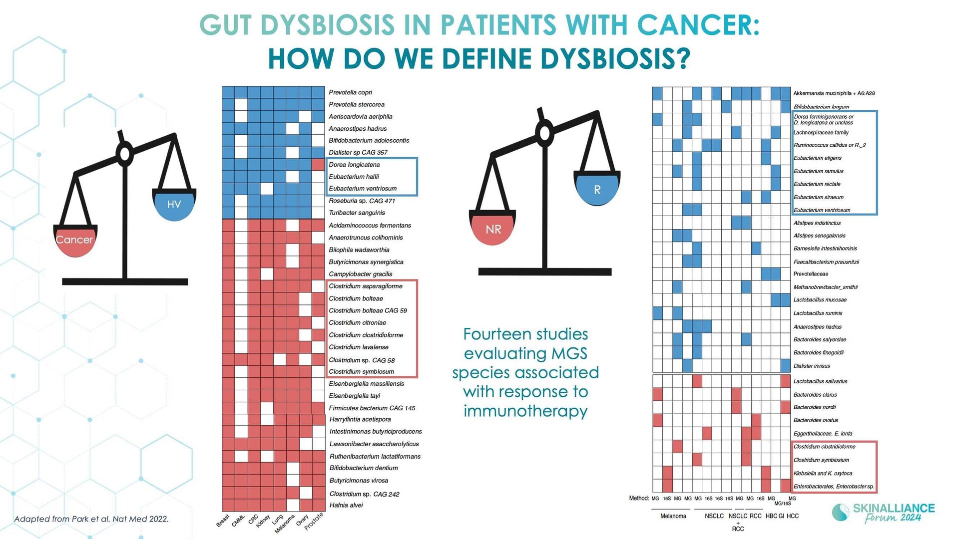 Microbiome transplantation in skin cancer