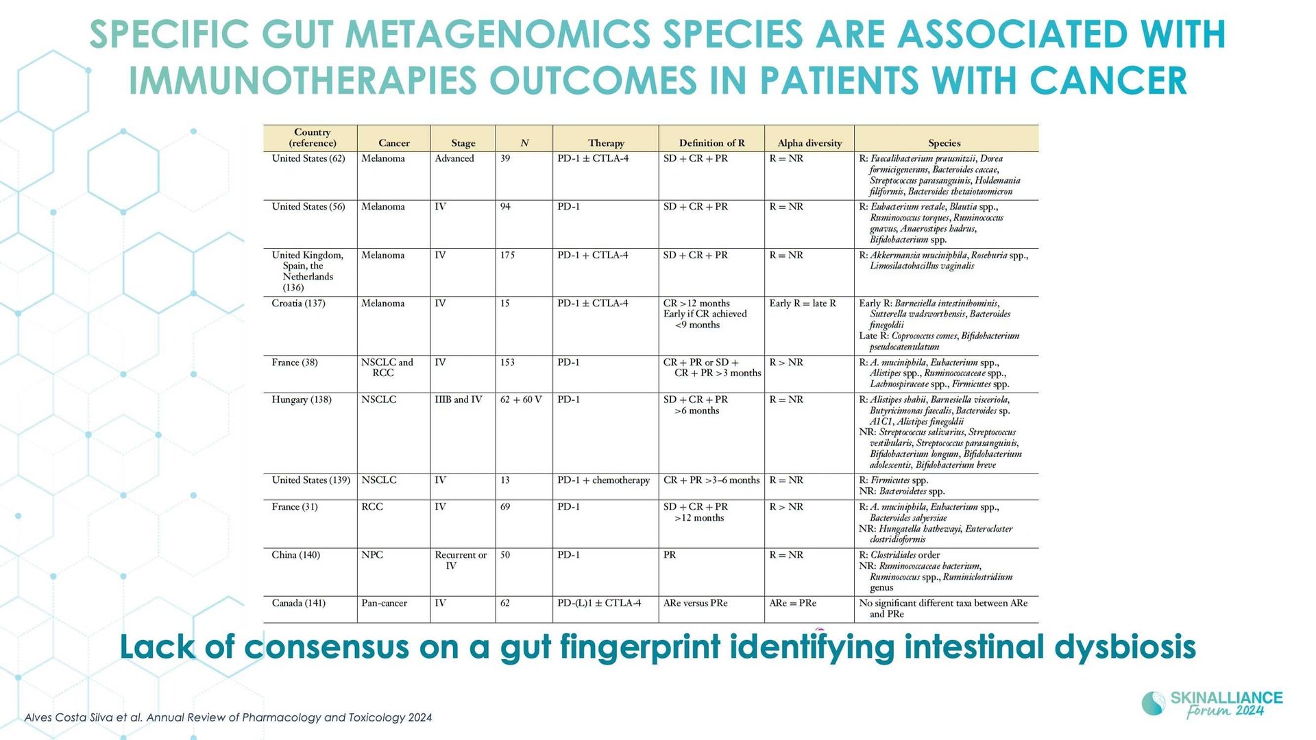 Microbiome transplantation in skin cancer
