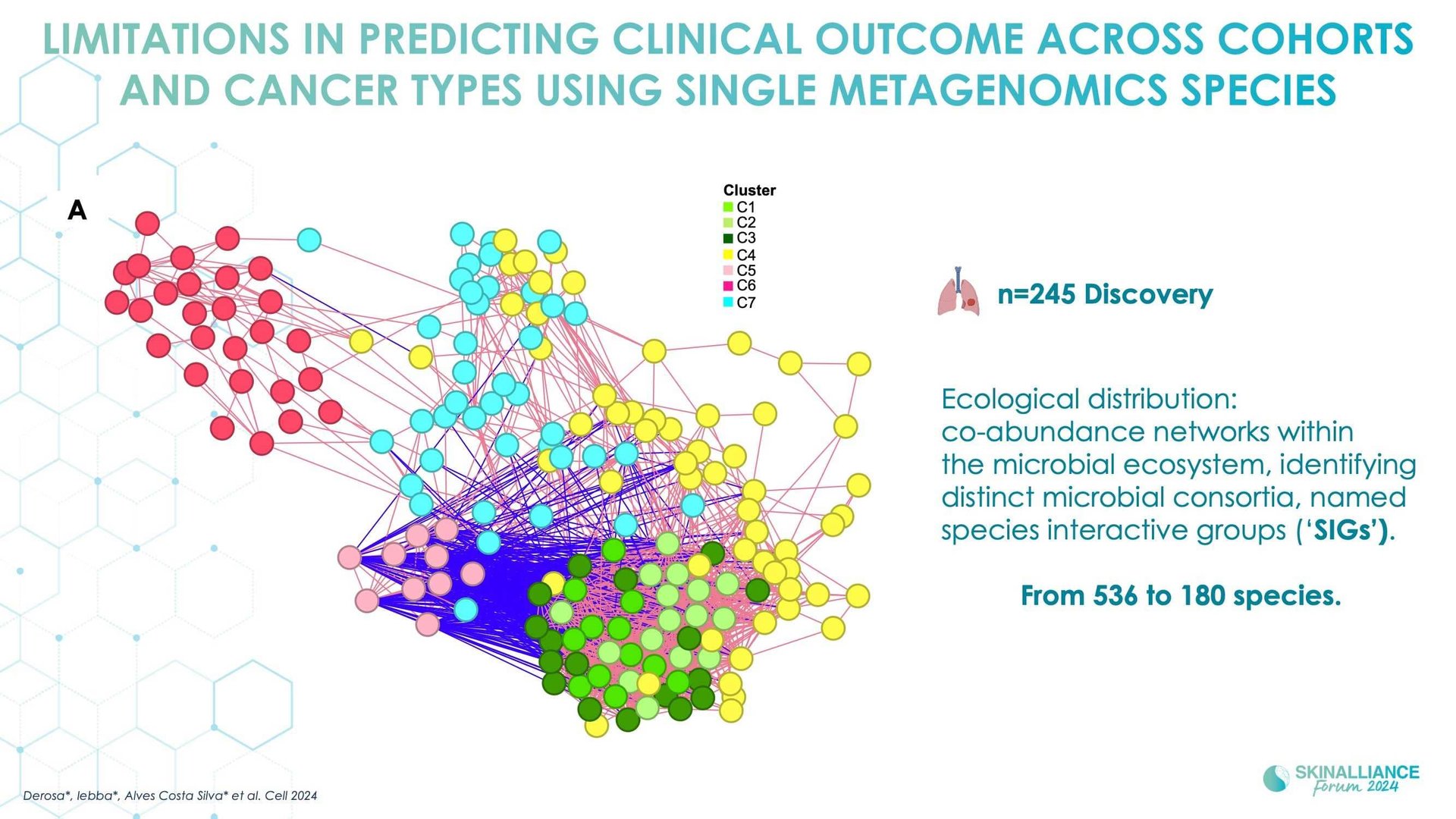 Microbiome transplantation in skin cancer