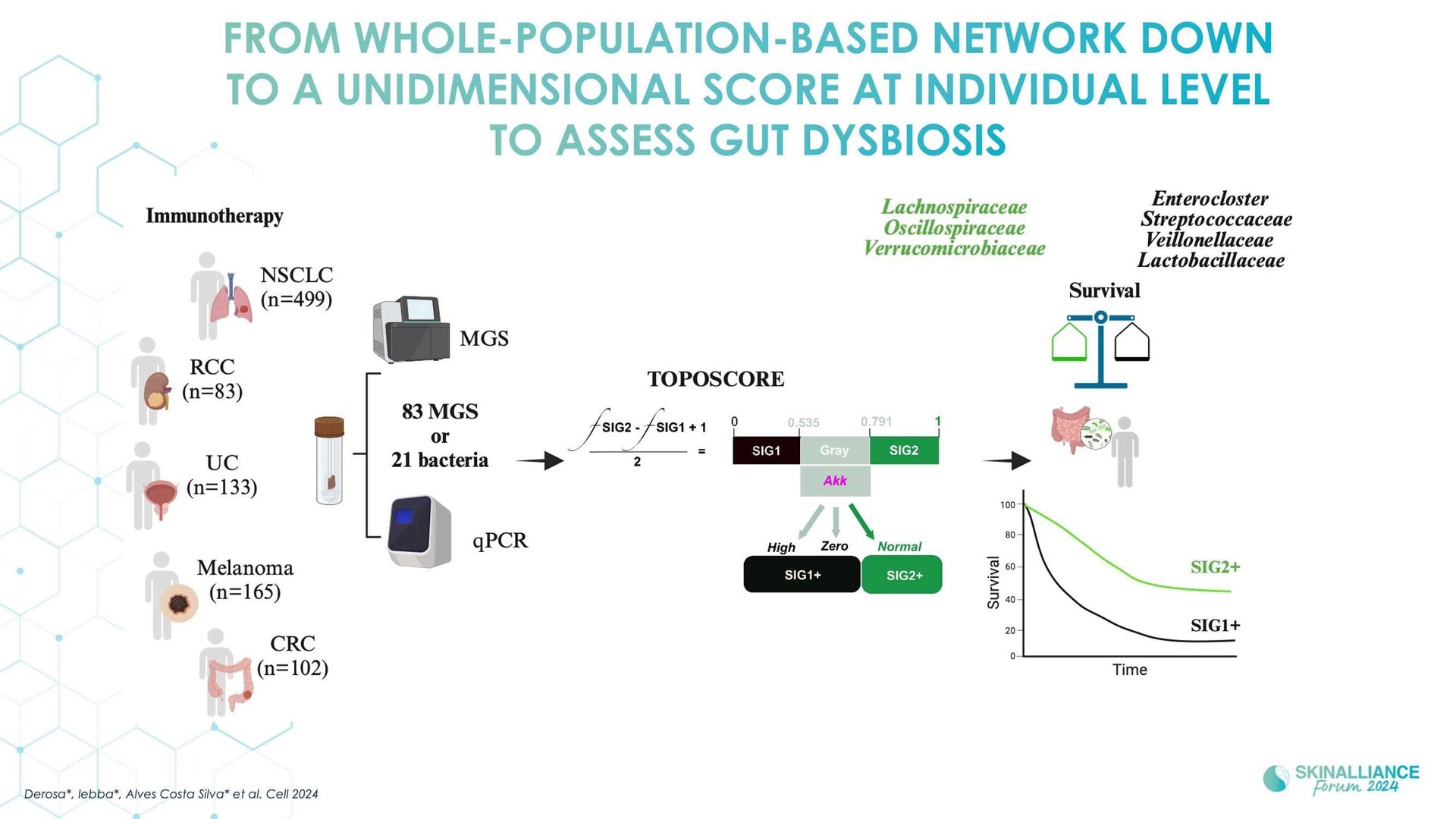 Microbiome transplantation in skin cancer