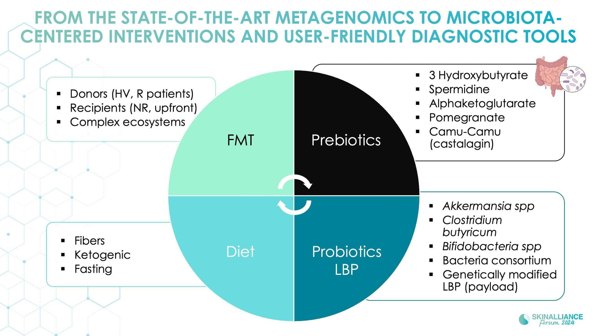 Microbiome transplantation in skin cancer