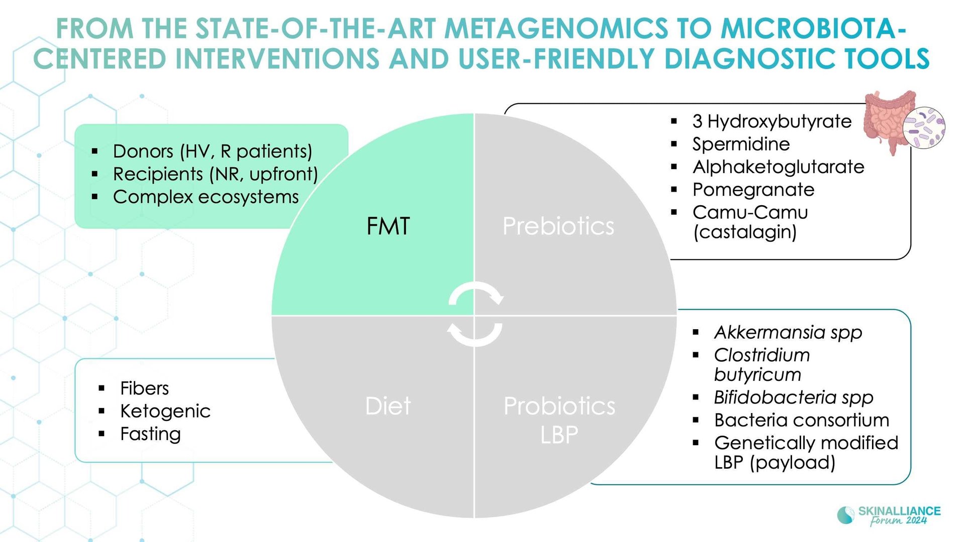 Microbiome transplantation in skin cancer