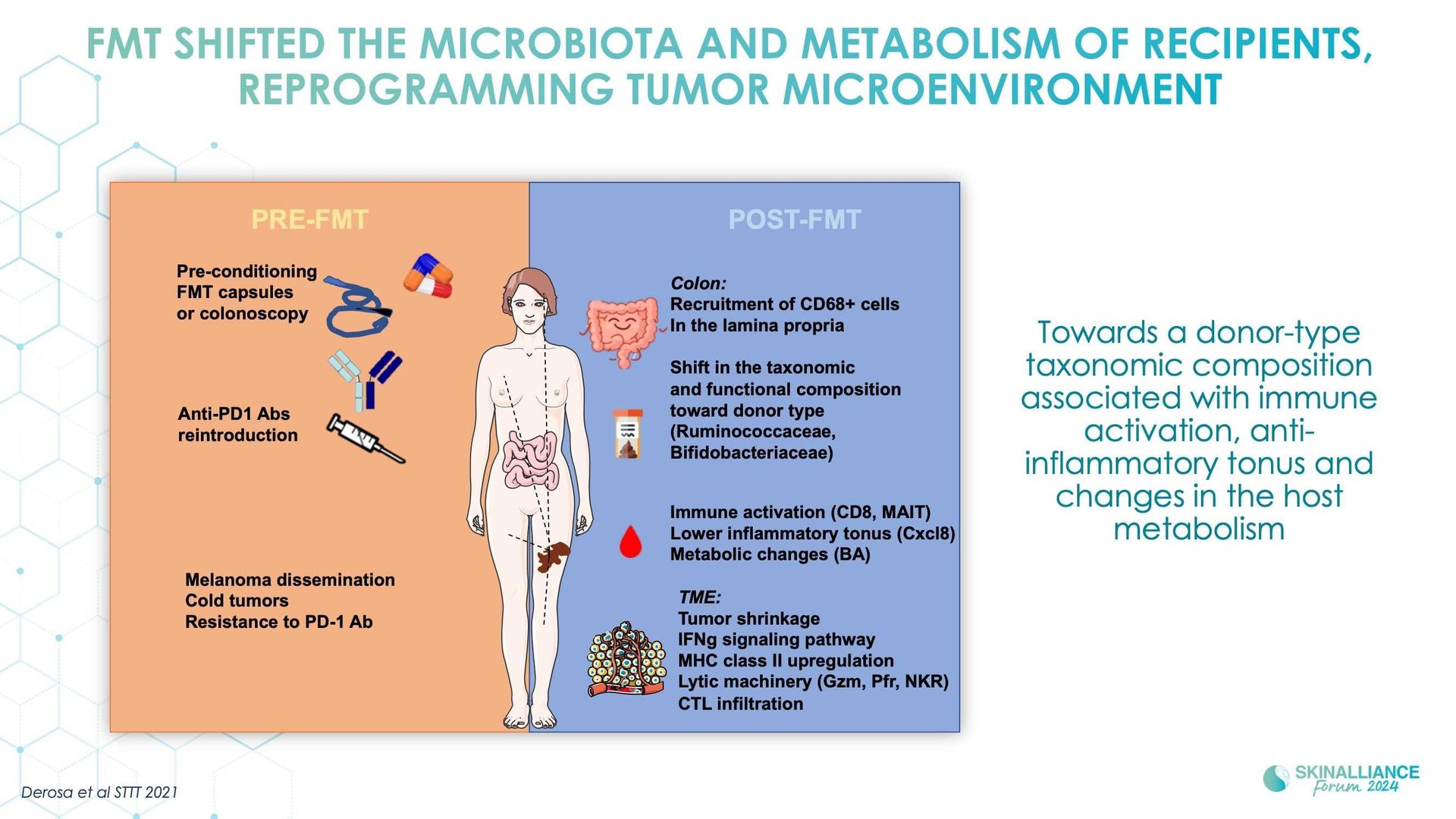 Microbiome transplantation in skin cancer