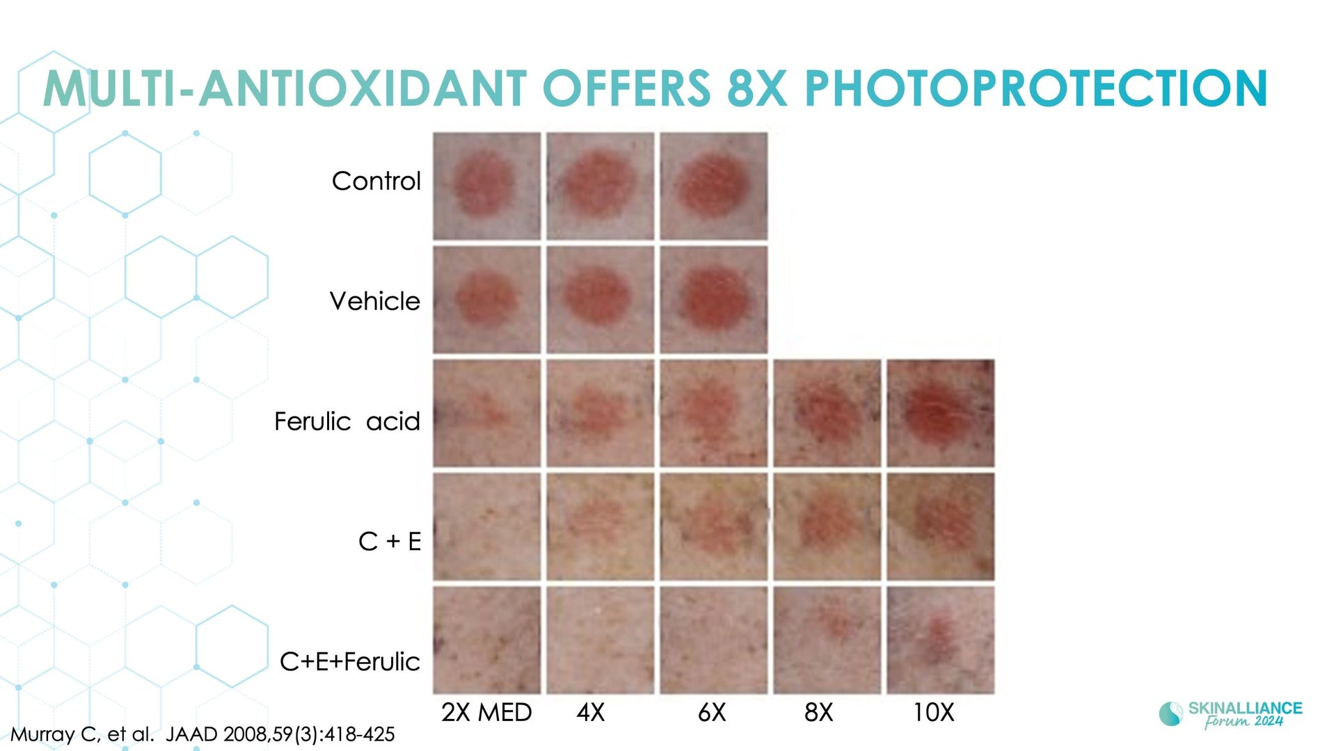 Topical antioxidant ingredients