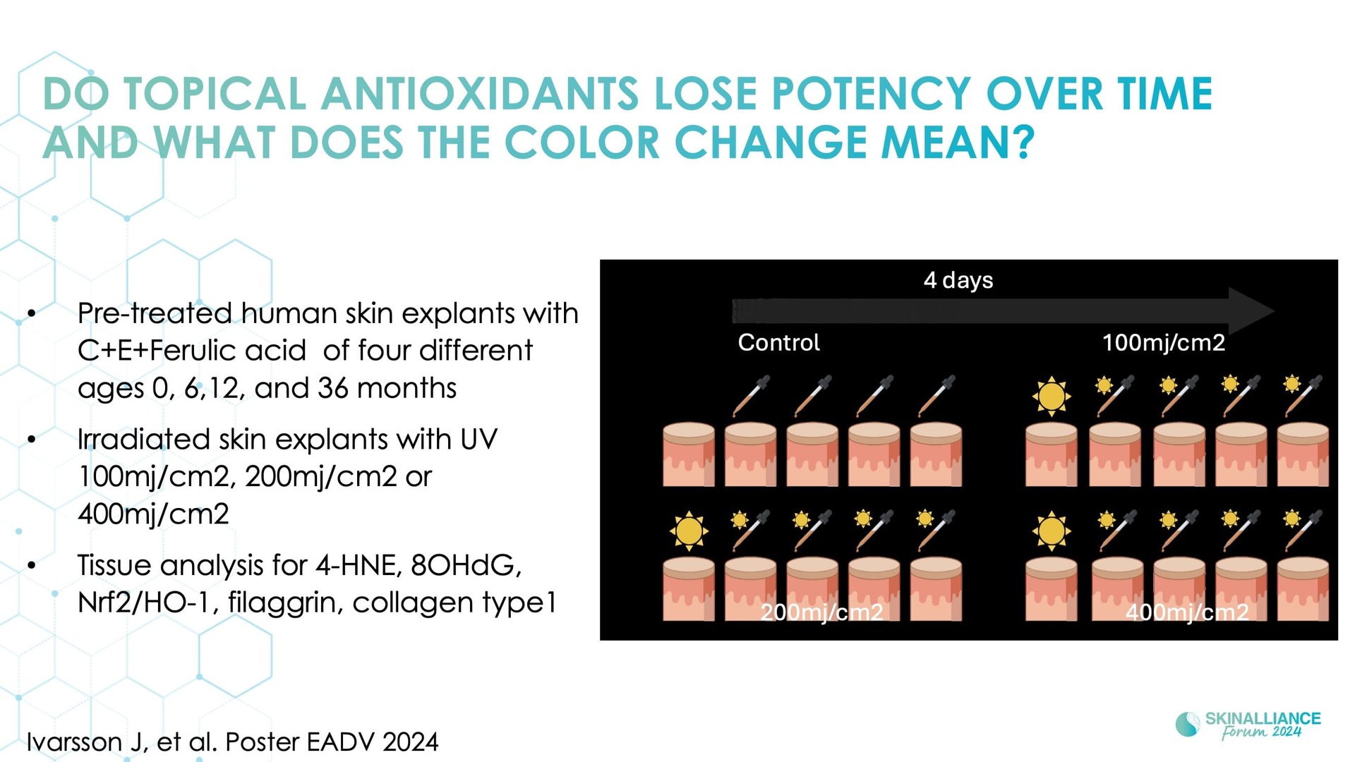 Topical antioxidant ingredients