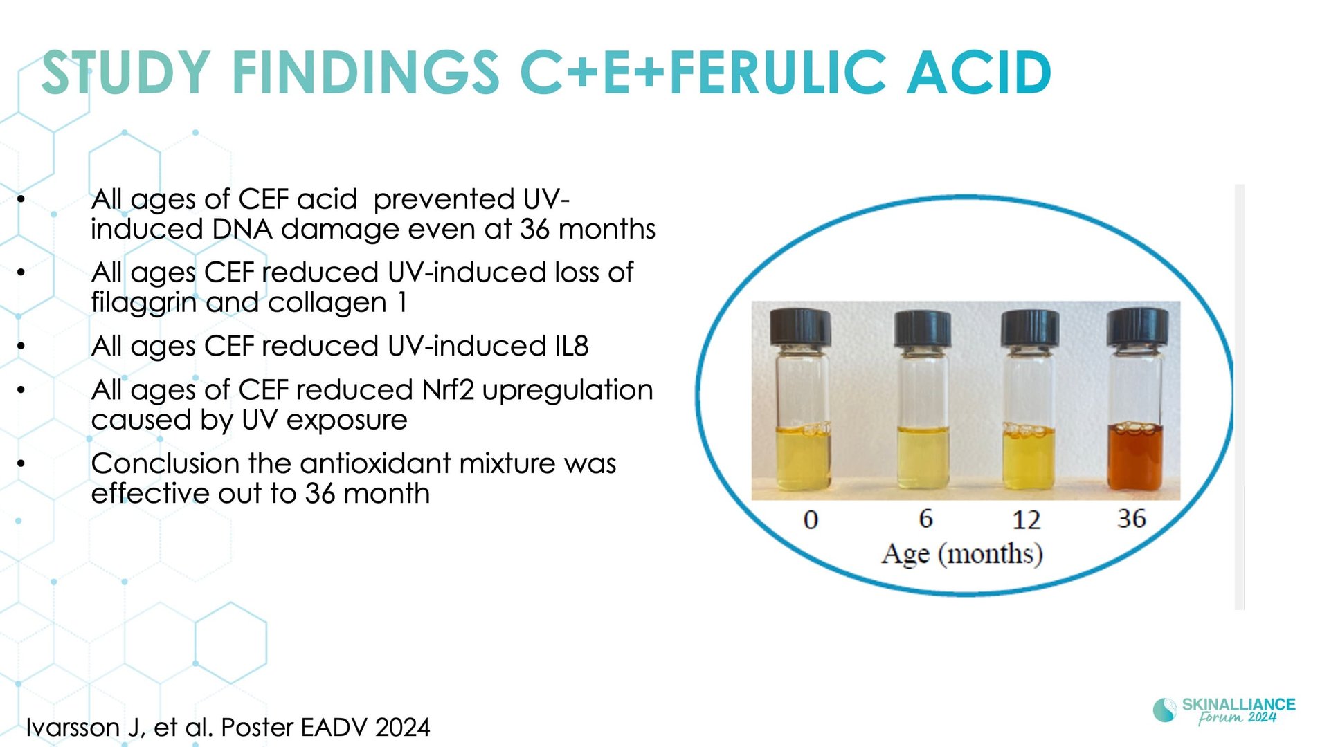 Topical antioxidant ingredients