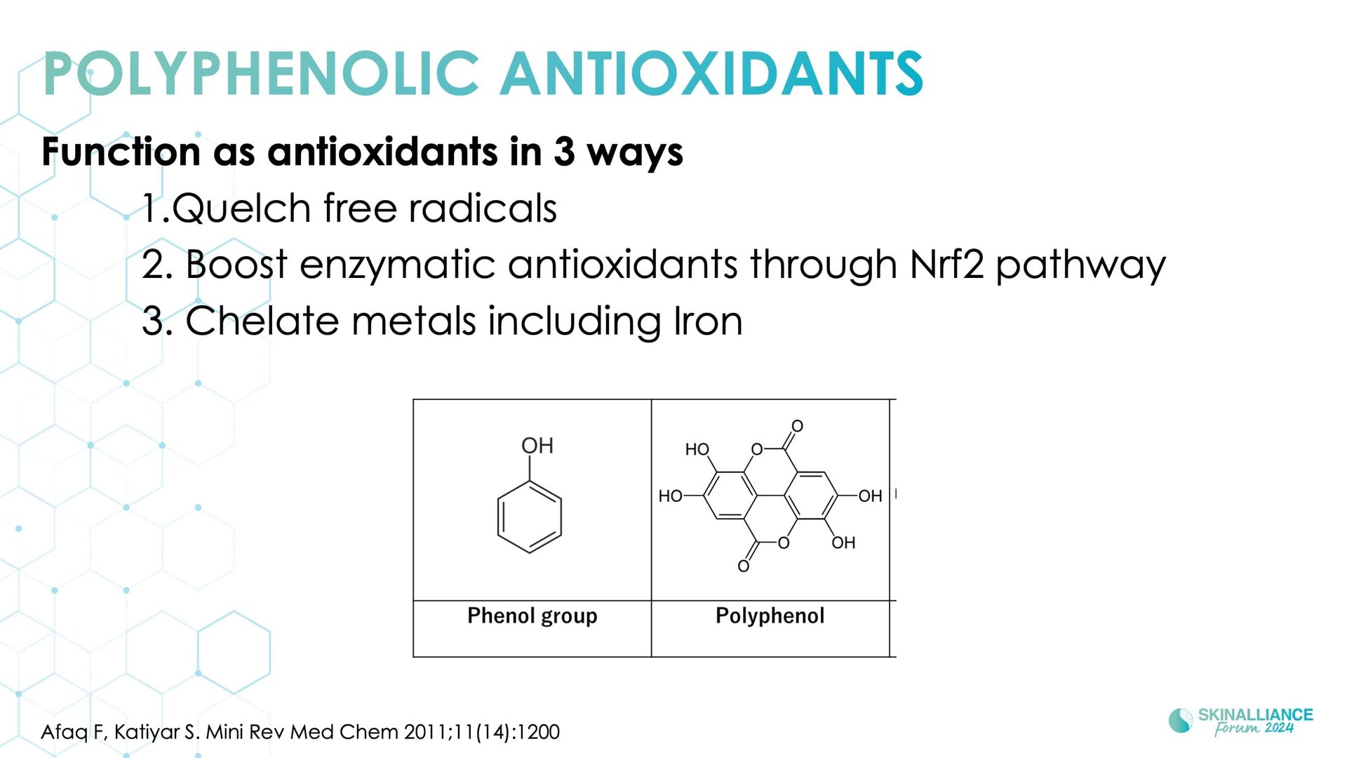 Topical antioxidant ingredients