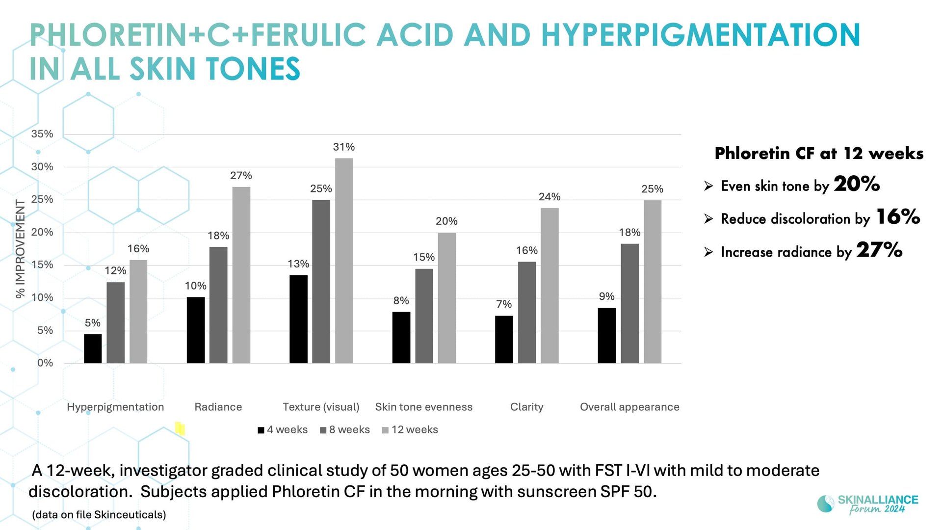 Topical antioxidant ingredients