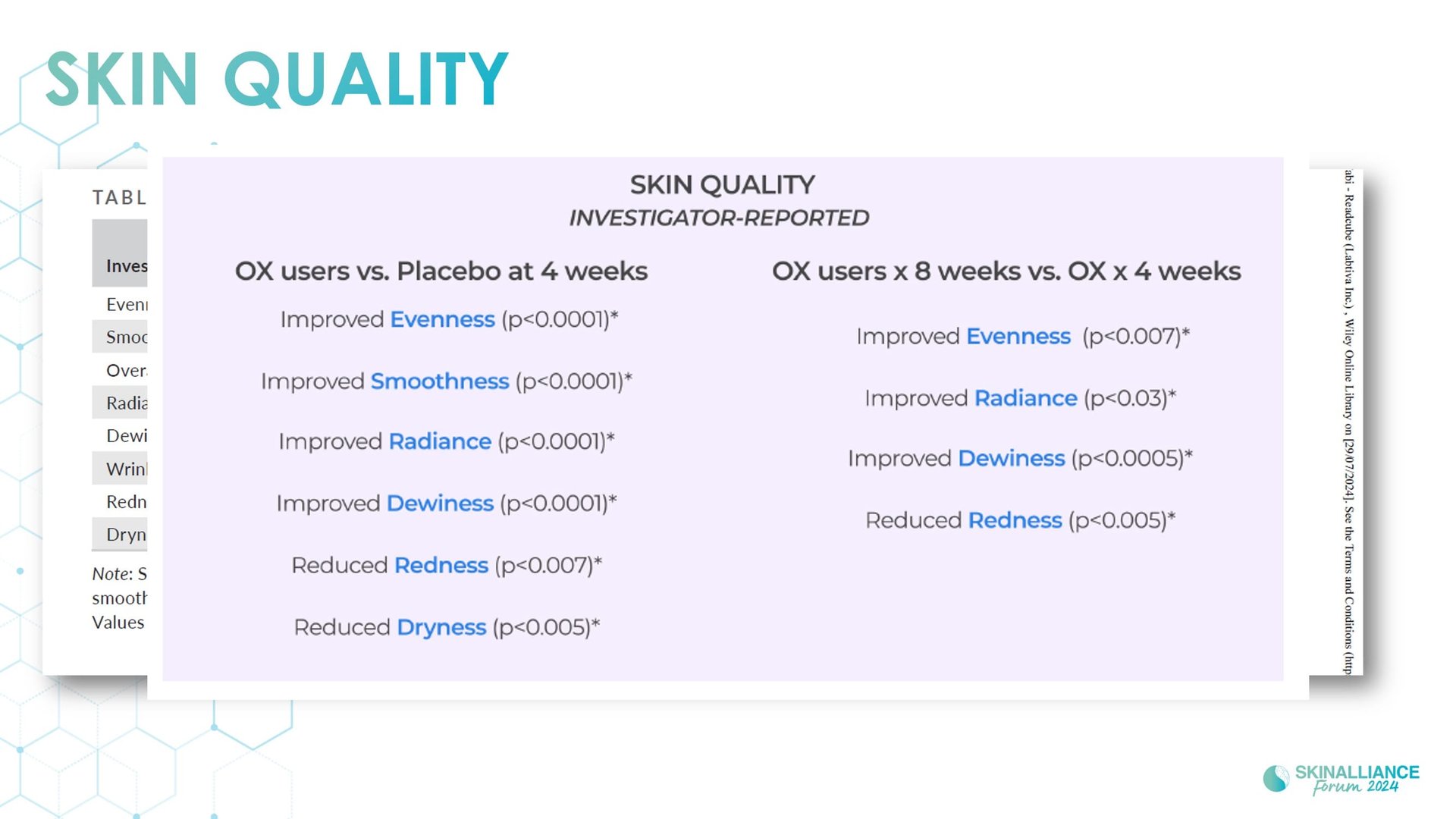 Novel peptides / Anti-ageing ingredients