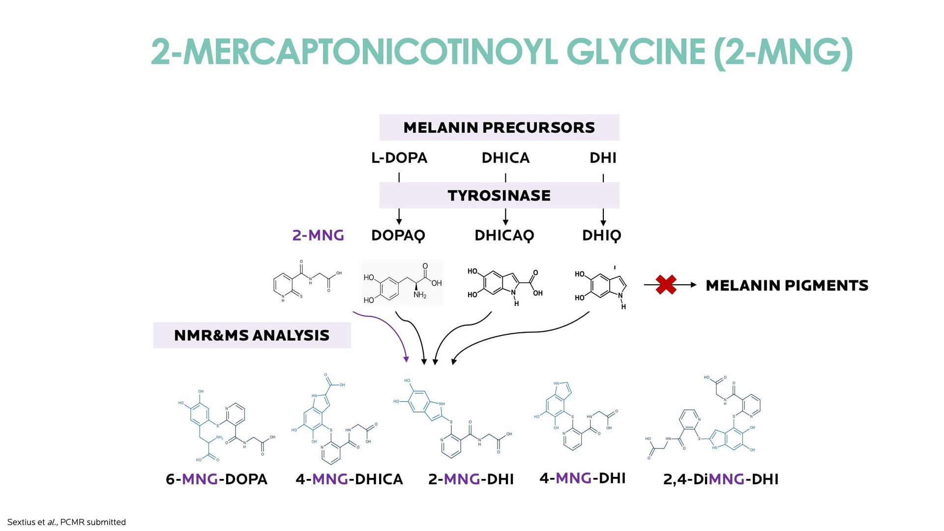 Discoloration ingredients