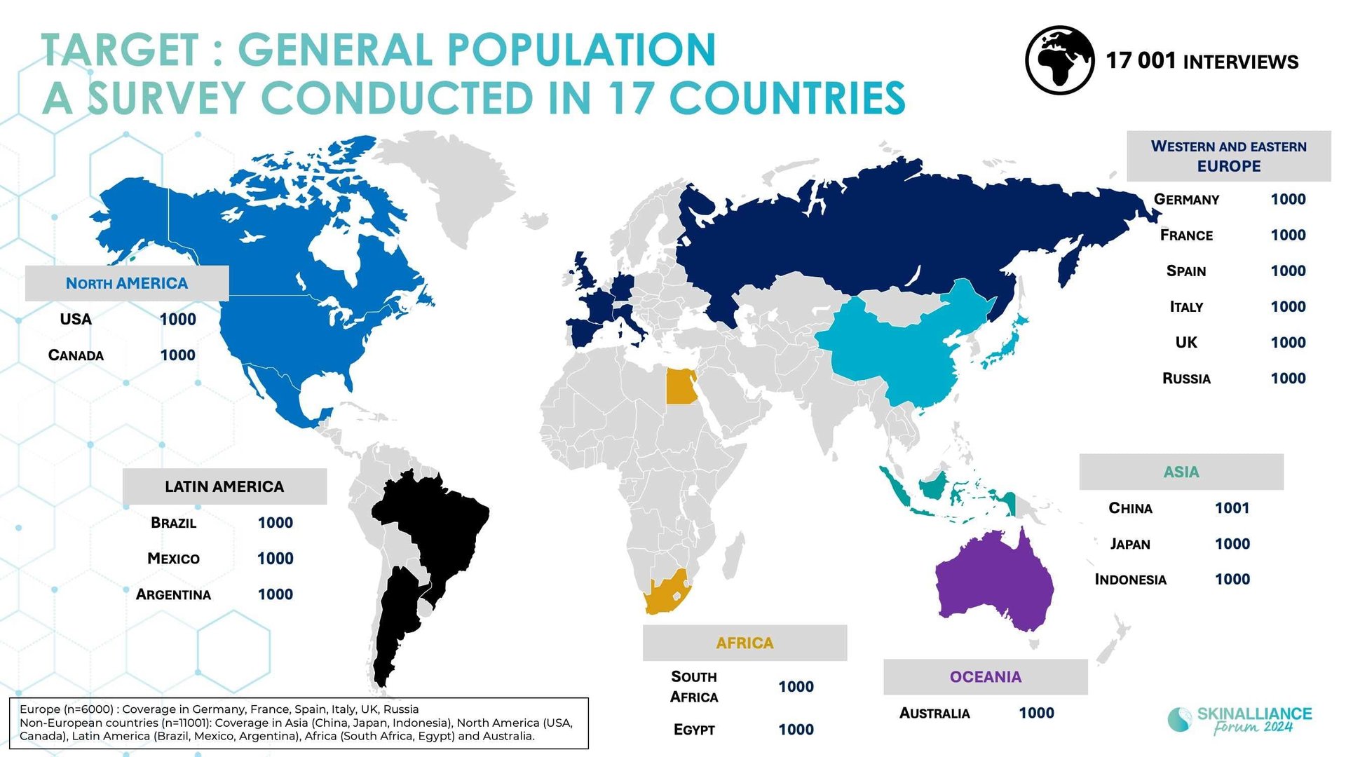Worldwide photoprotection habits - results of en epidemiological study