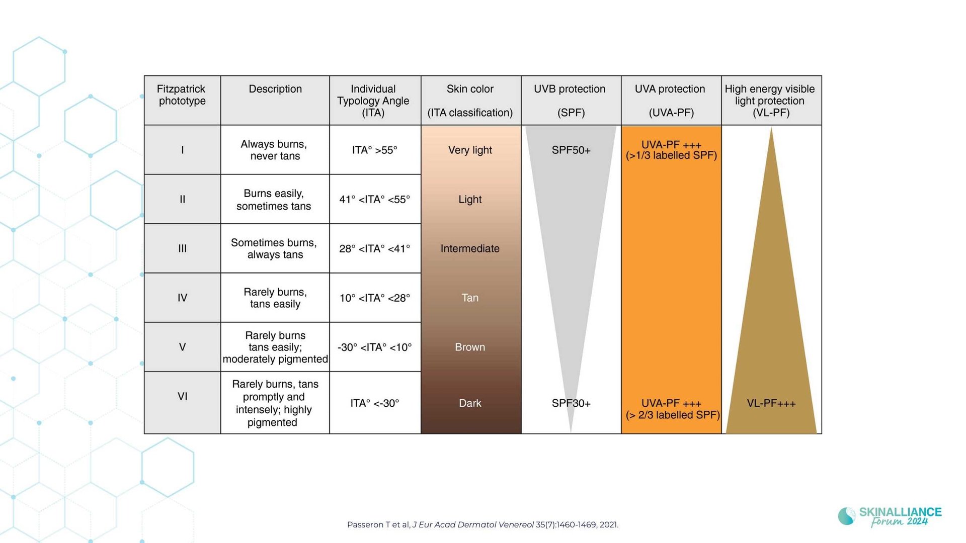 Worldwide photoprotection habits - results of en epidemiological study