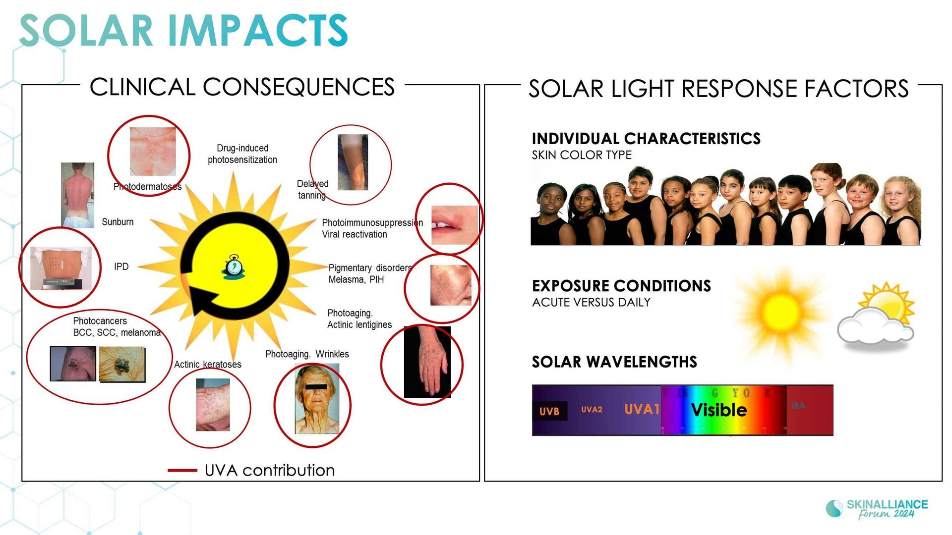Innovating in photoprotection integrating long UVA, visible light, and skin colour diversity