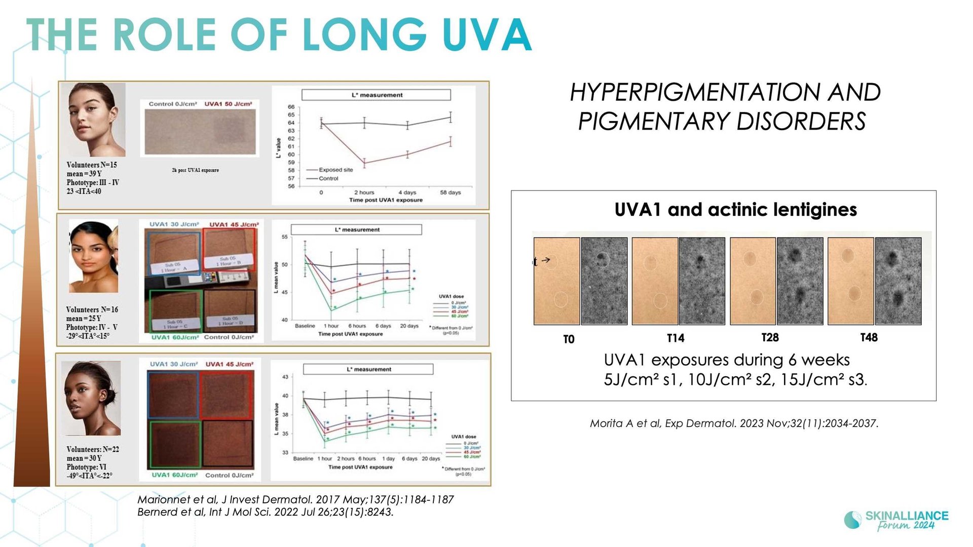 Innovating in photoprotection integrating long UVA, visible light, and skin colour diversity
