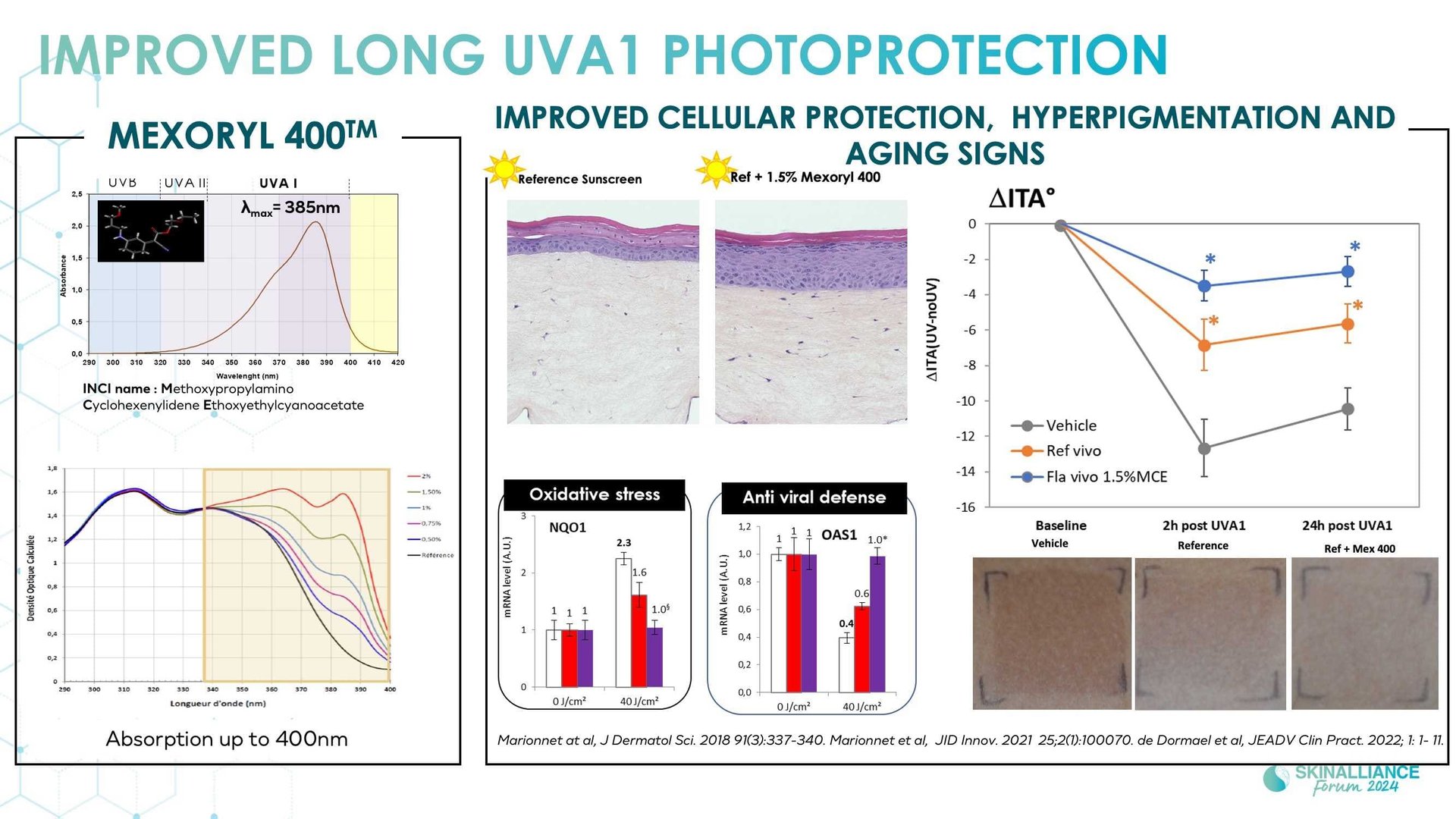 Innovating in photoprotection integrating long UVA, visible light, and skin colour diversity