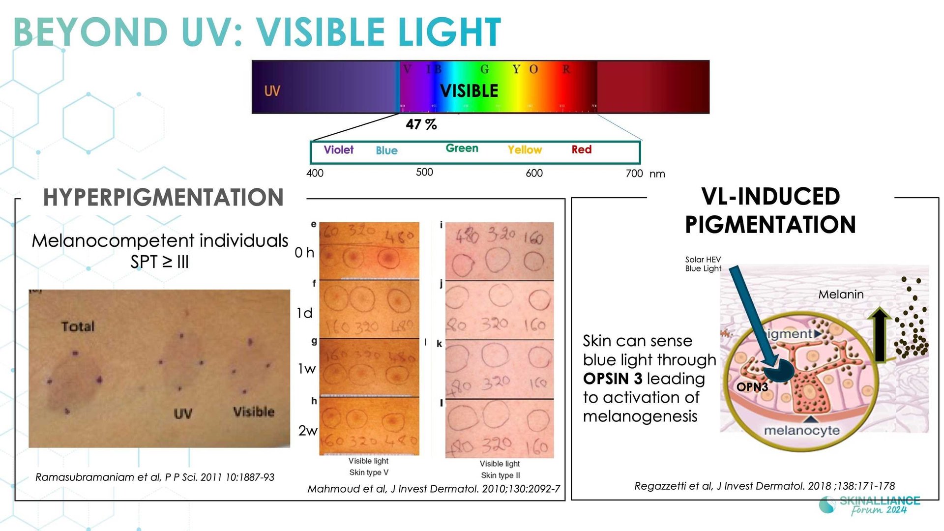 Innovating in photoprotection integrating long UVA, visible light, and skin colour diversity